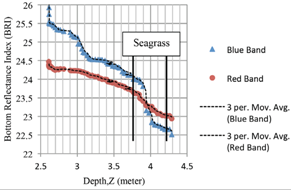 Remotesensing 08 00200 i004