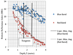 Remotesensing 08 00200 i005