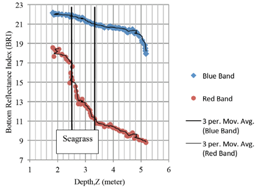 Remotesensing 08 00200 i006