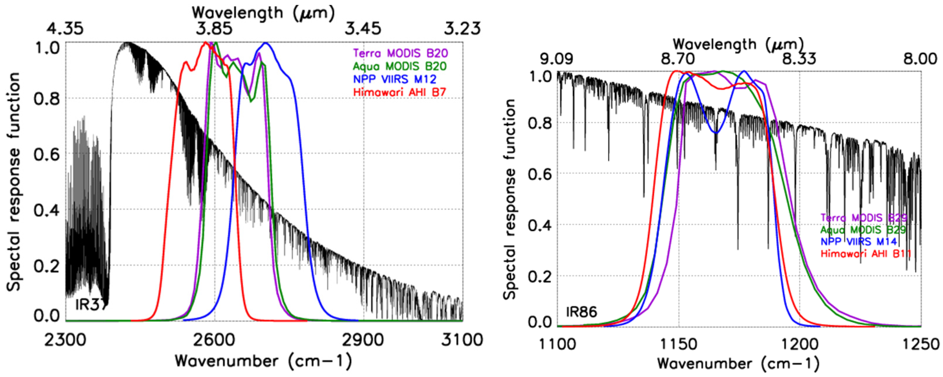 Remotesensing 08 00203 g001a