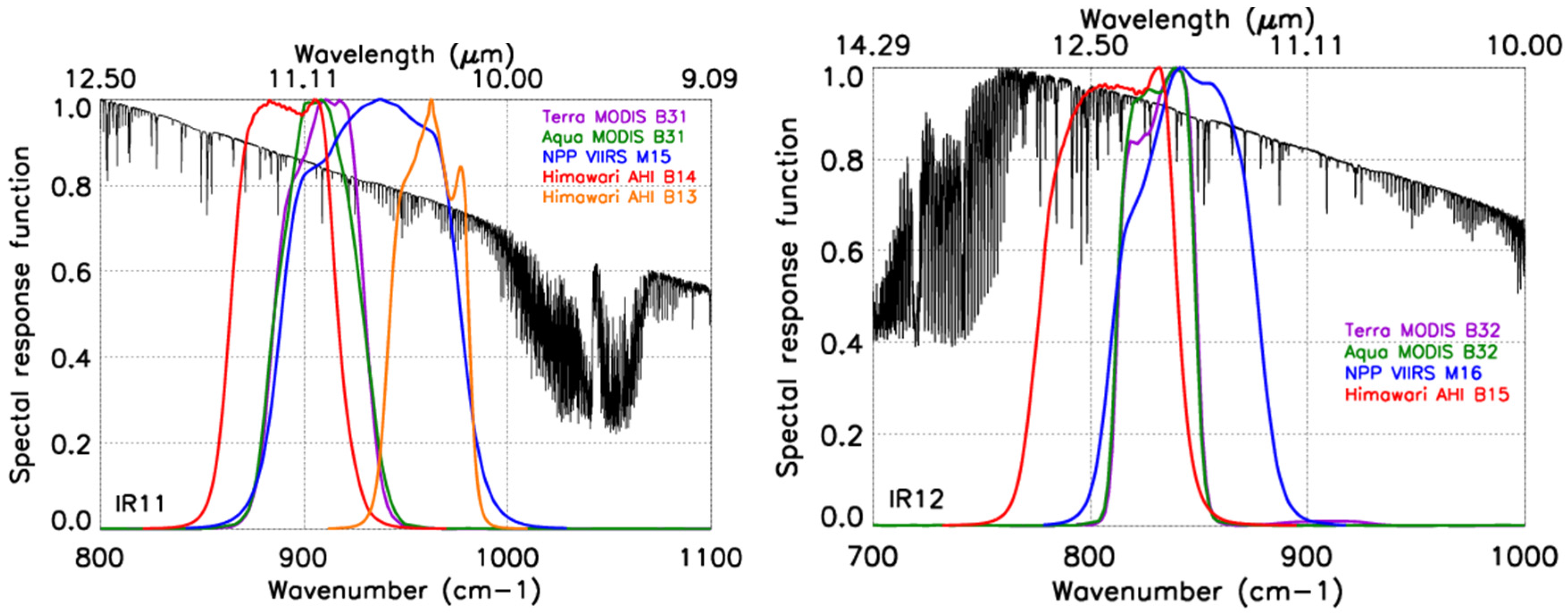 Remotesensing 08 00203 g001b