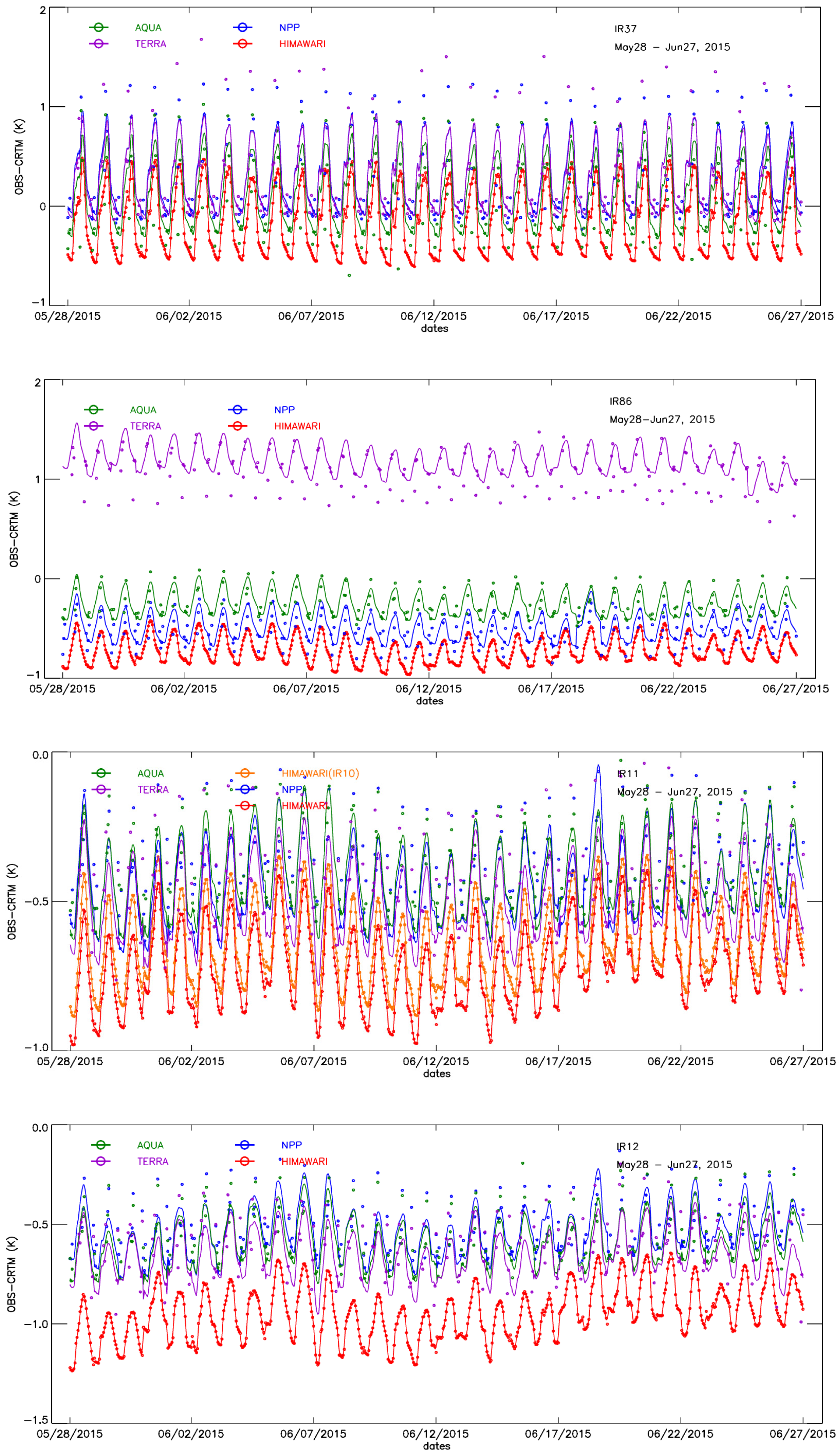Remotesensing 08 00203 g006