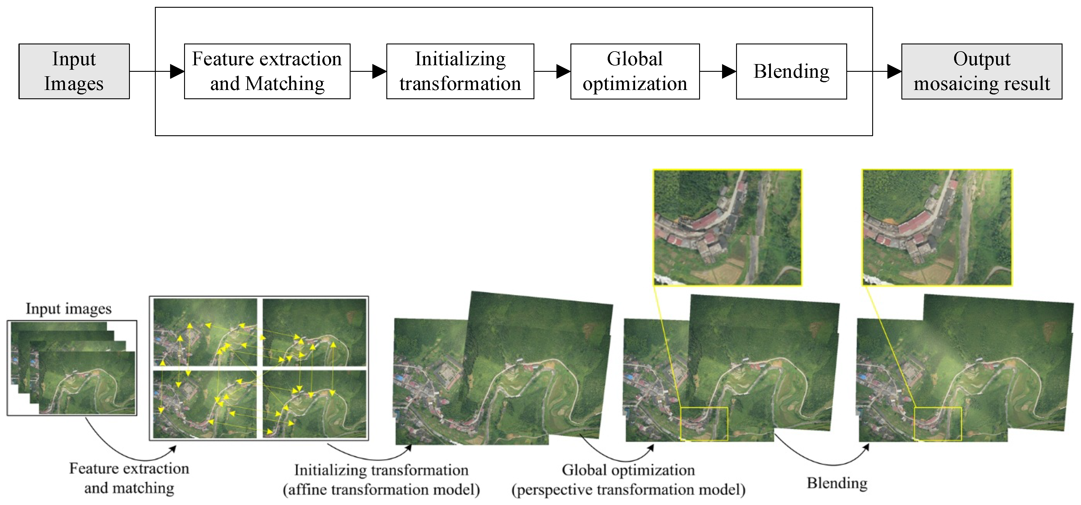 Remotesensing 08 00204 g001