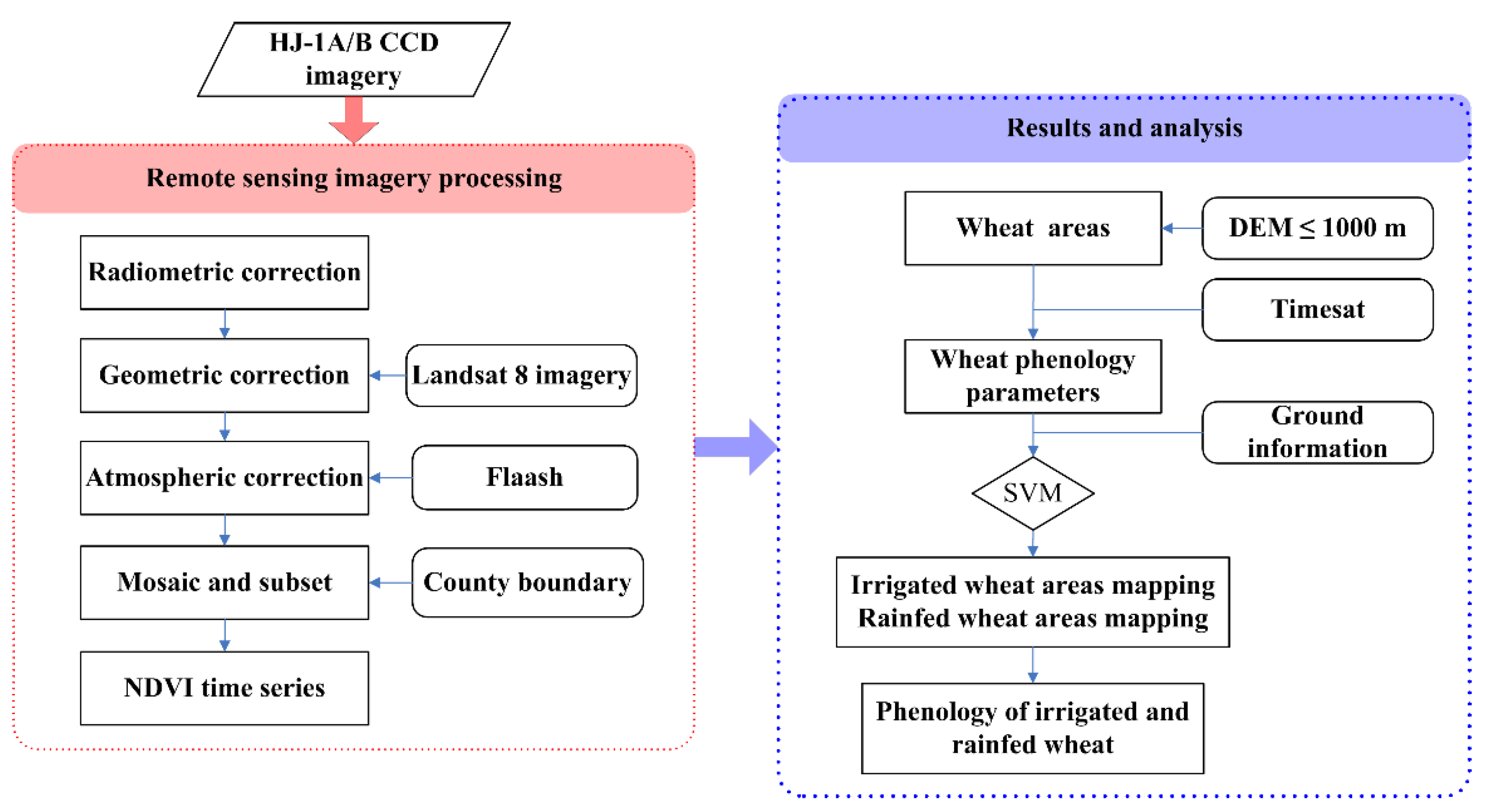 Remotesensing 08 00207 g002