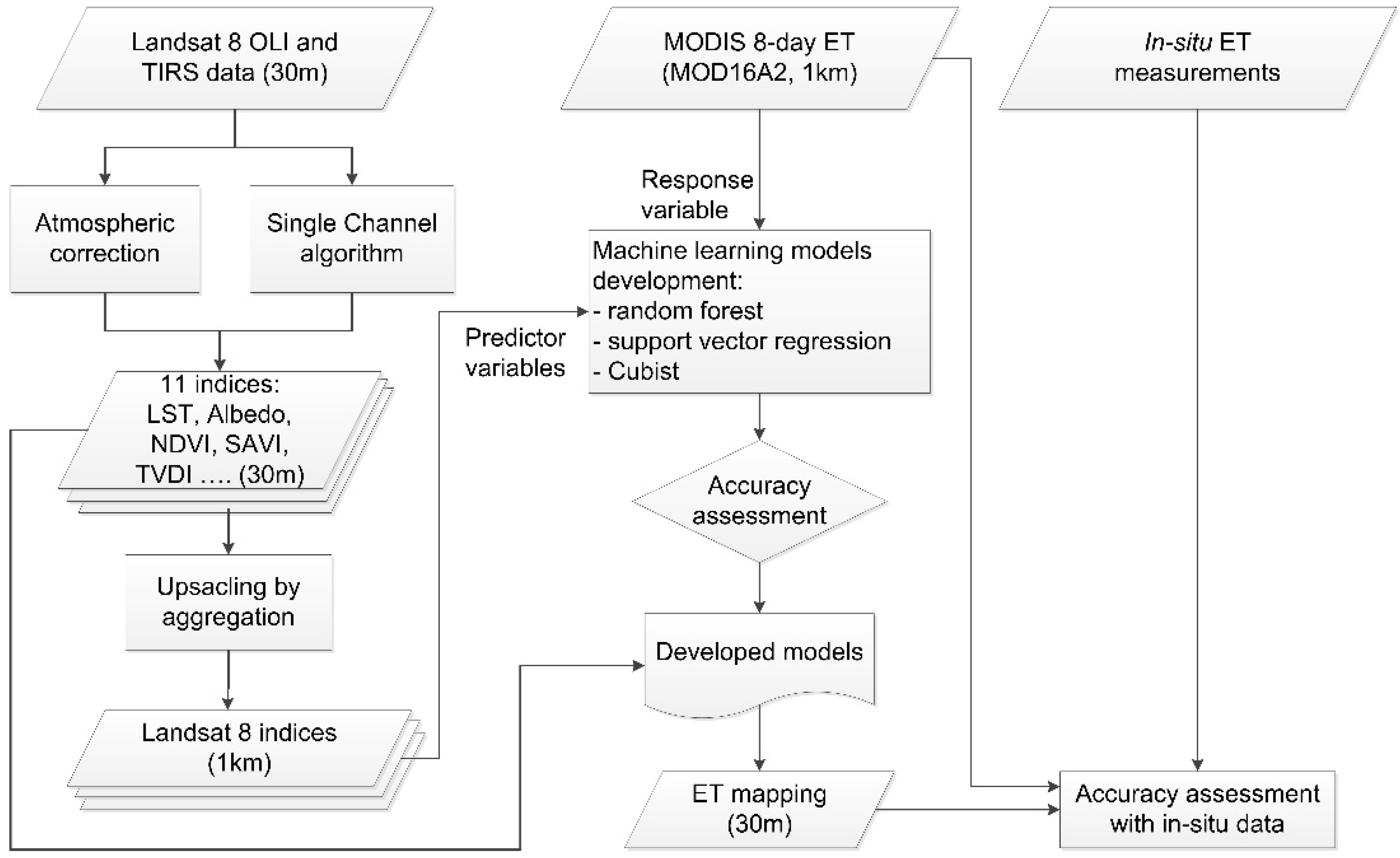 Remotesensing 08 00215 g003