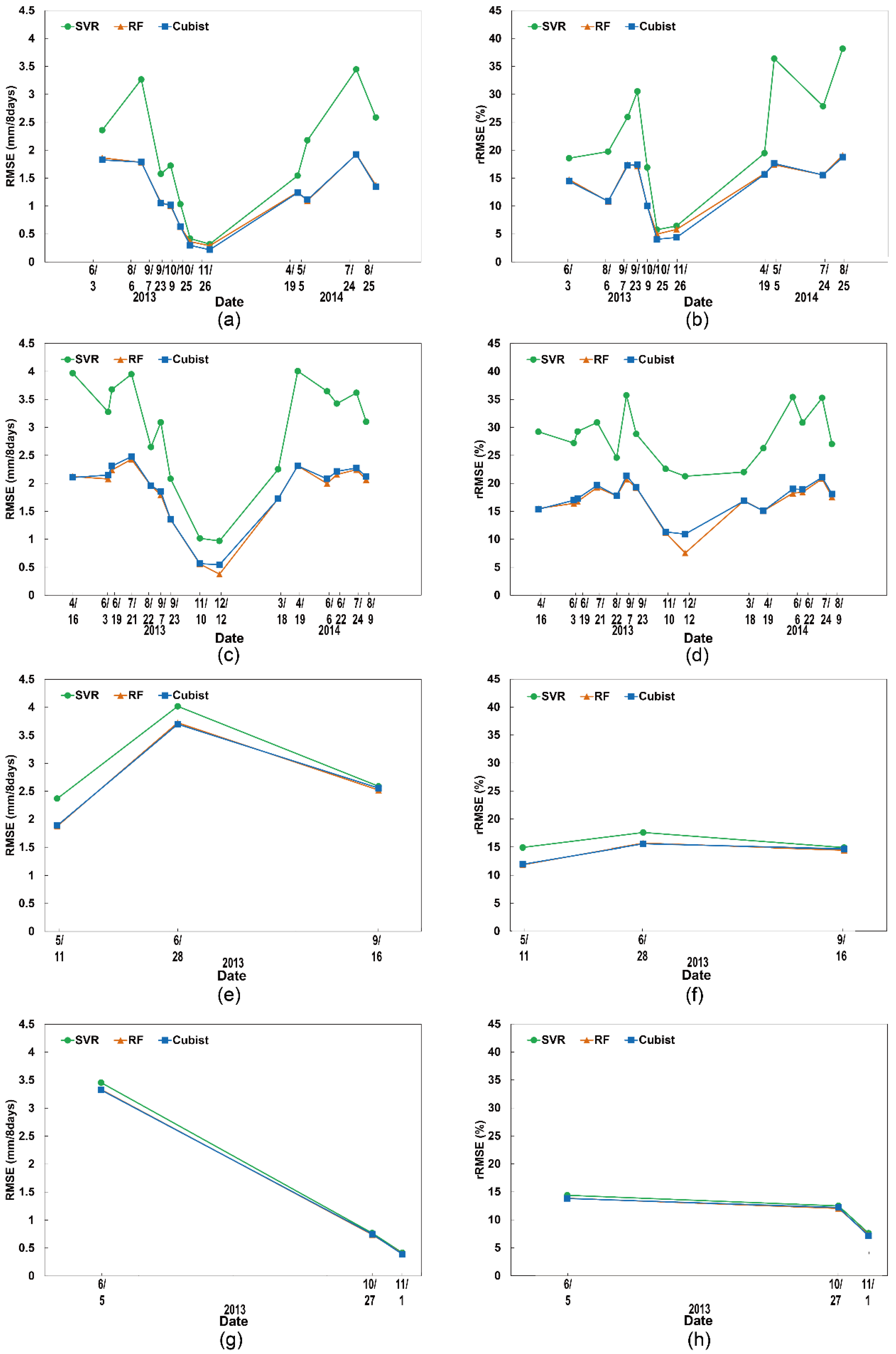 Remotesensing 08 00215 g004