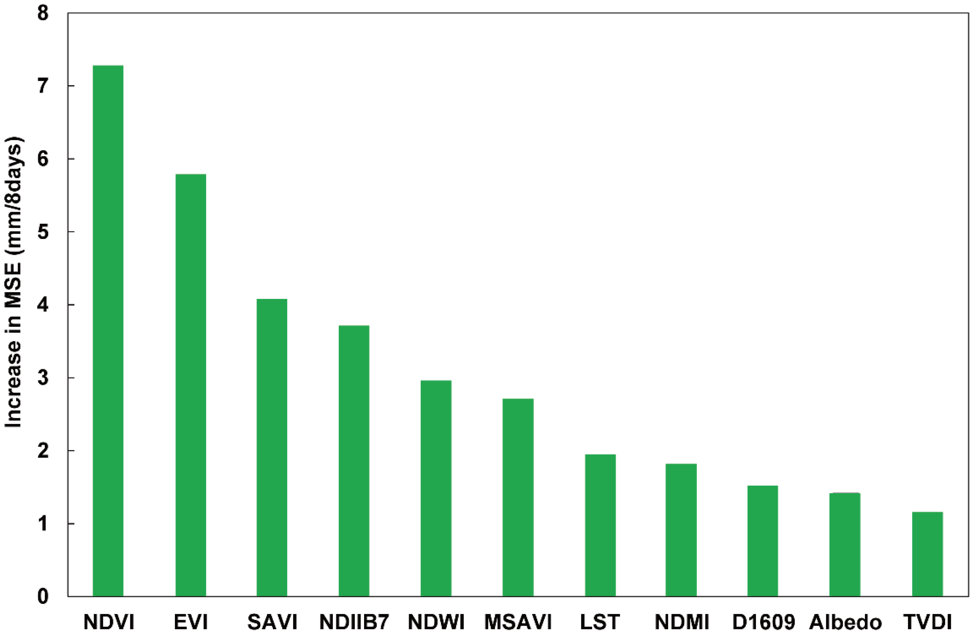 Remotesensing 08 00215 g005