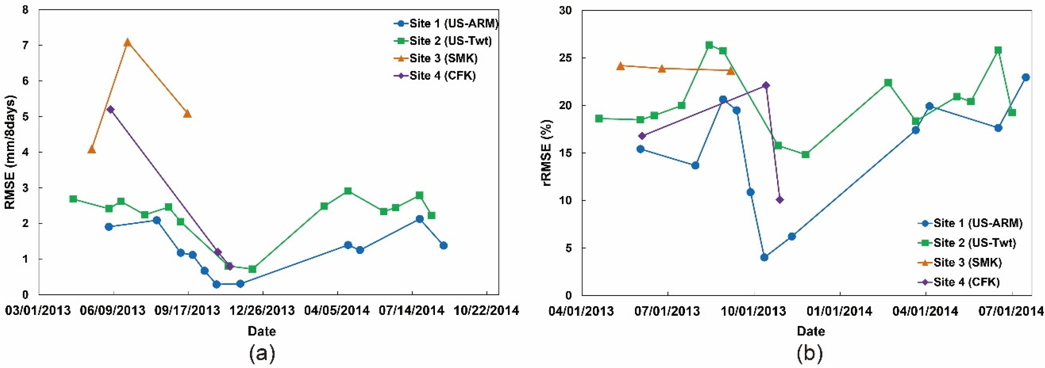 Remotesensing 08 00215 g006