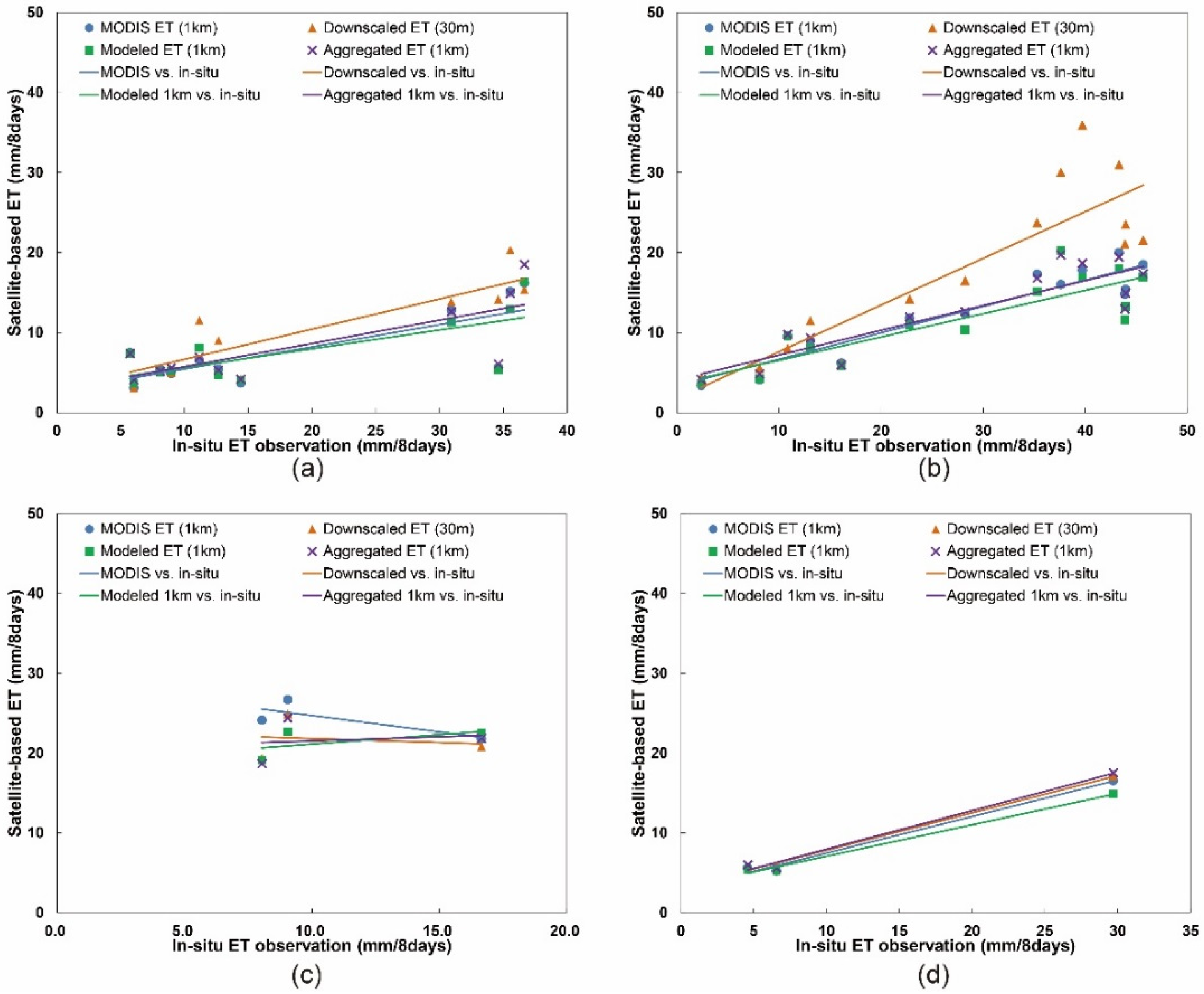 Remotesensing 08 00215 g012
