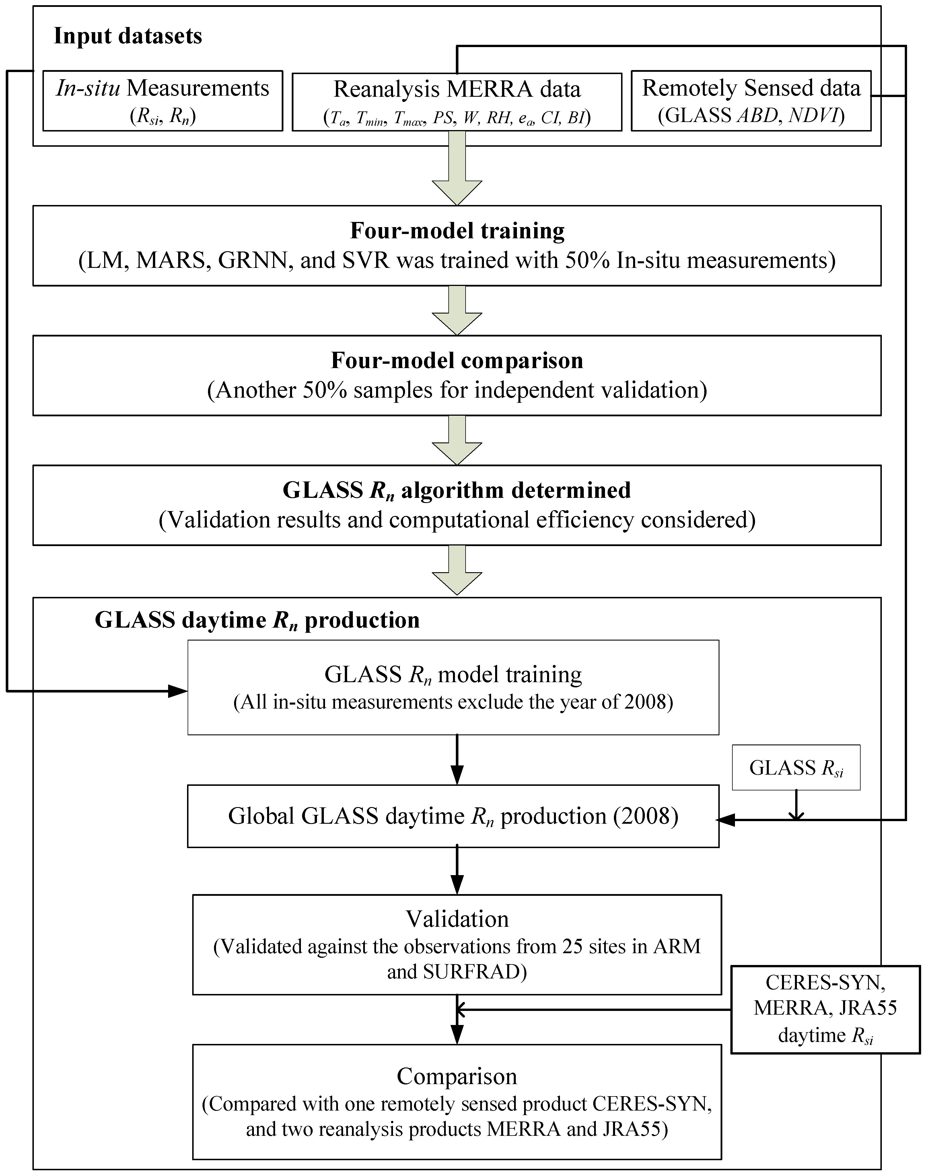 Remotesensing 08 00222 g002
