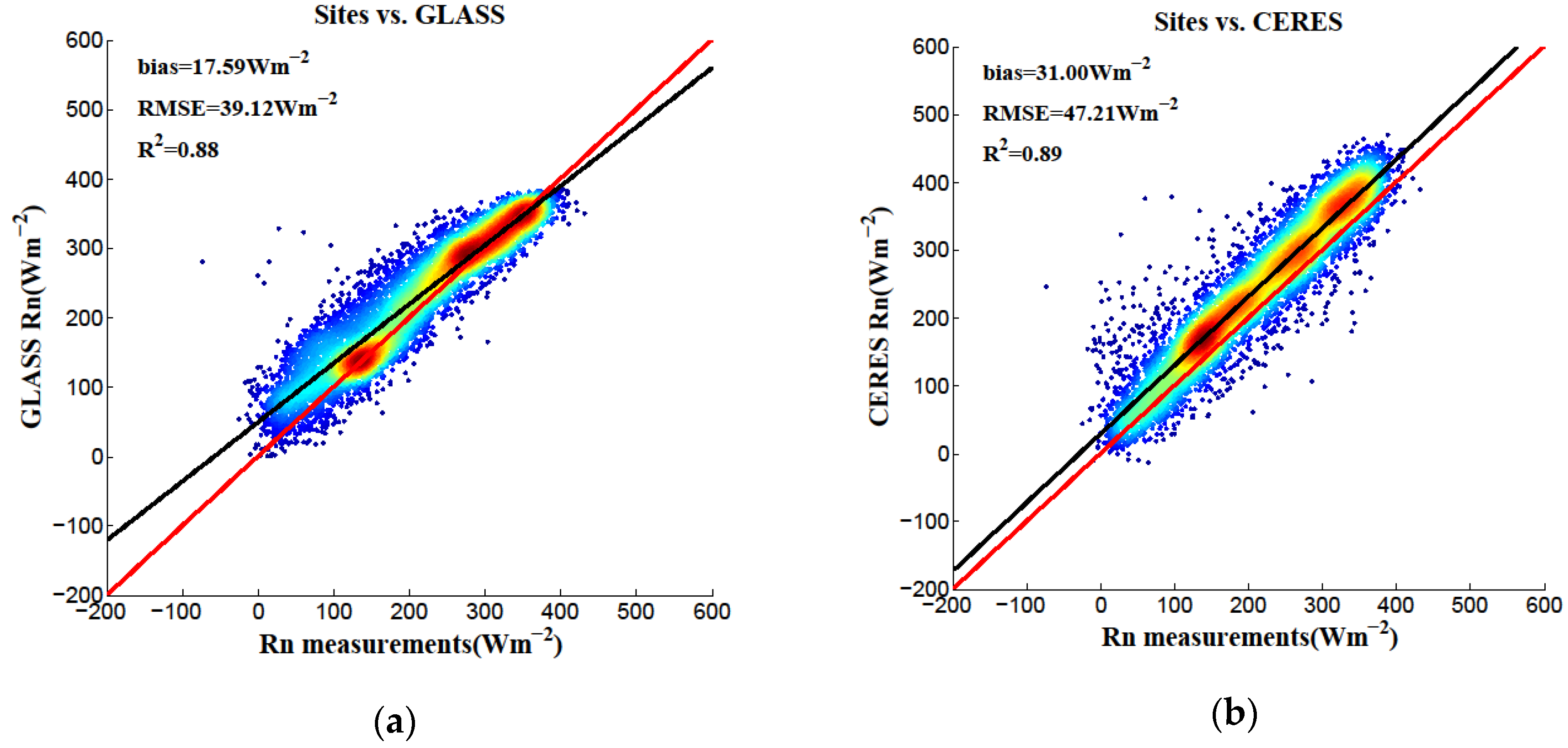 Remotesensing 08 00222 g005a
