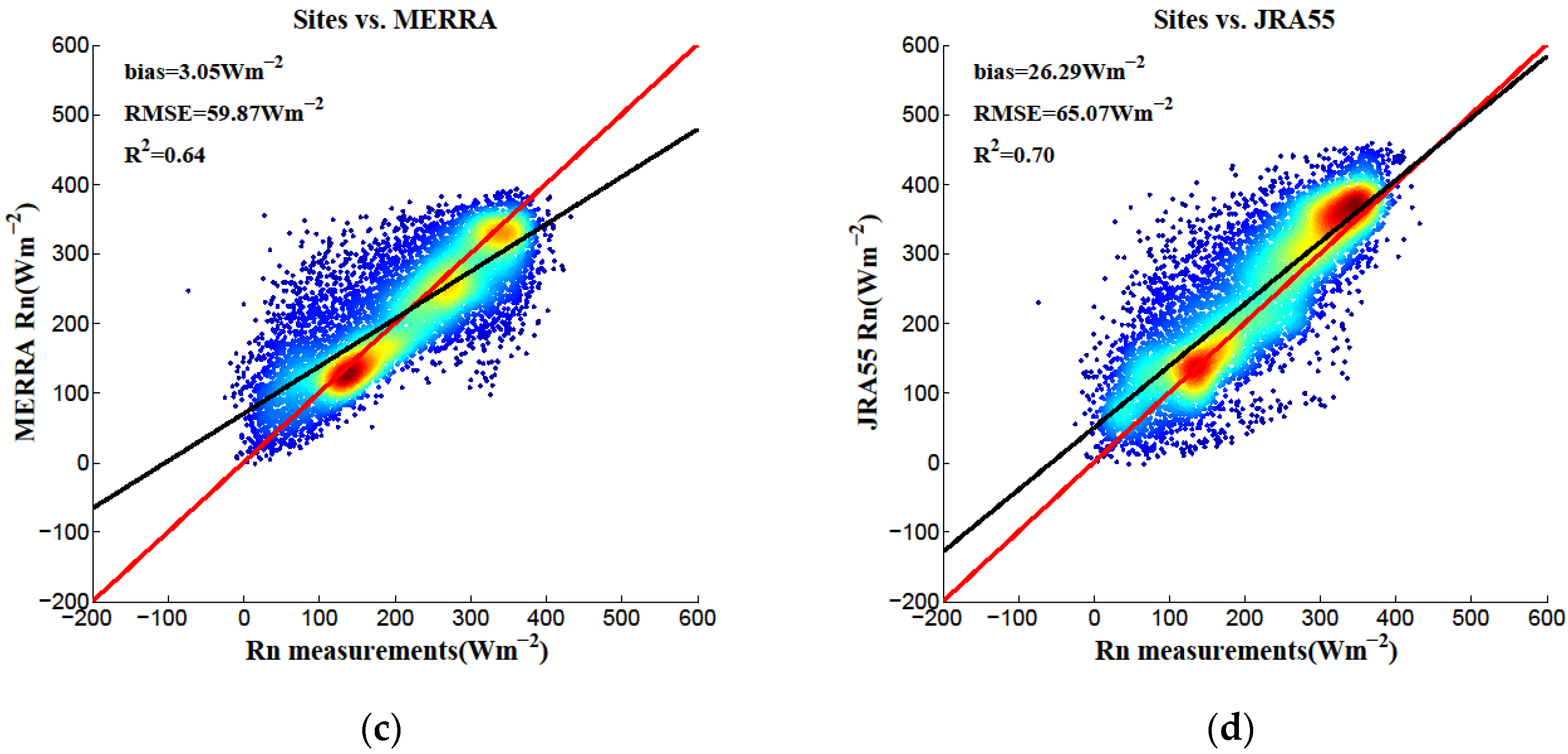 Remotesensing 08 00222 g005b