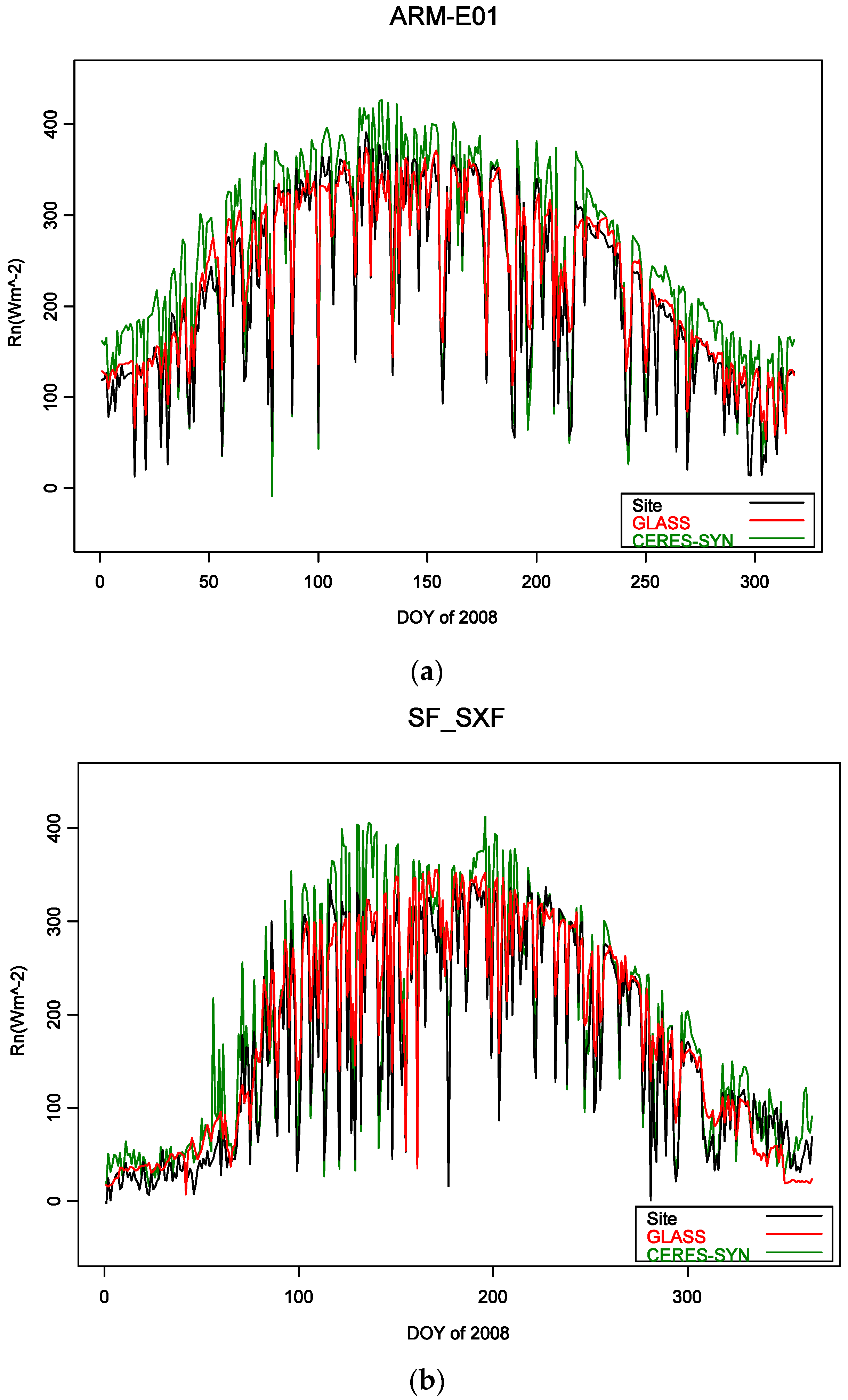 Remotesensing 08 00222 g006
