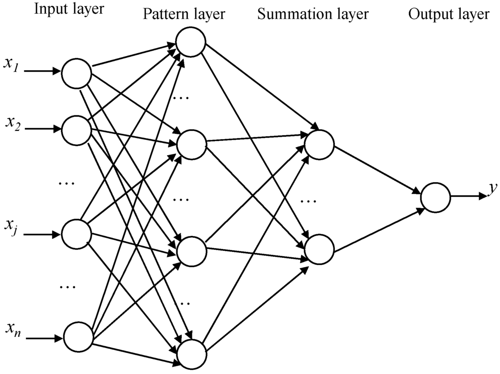 Remotesensing 08 00222 g007 1024