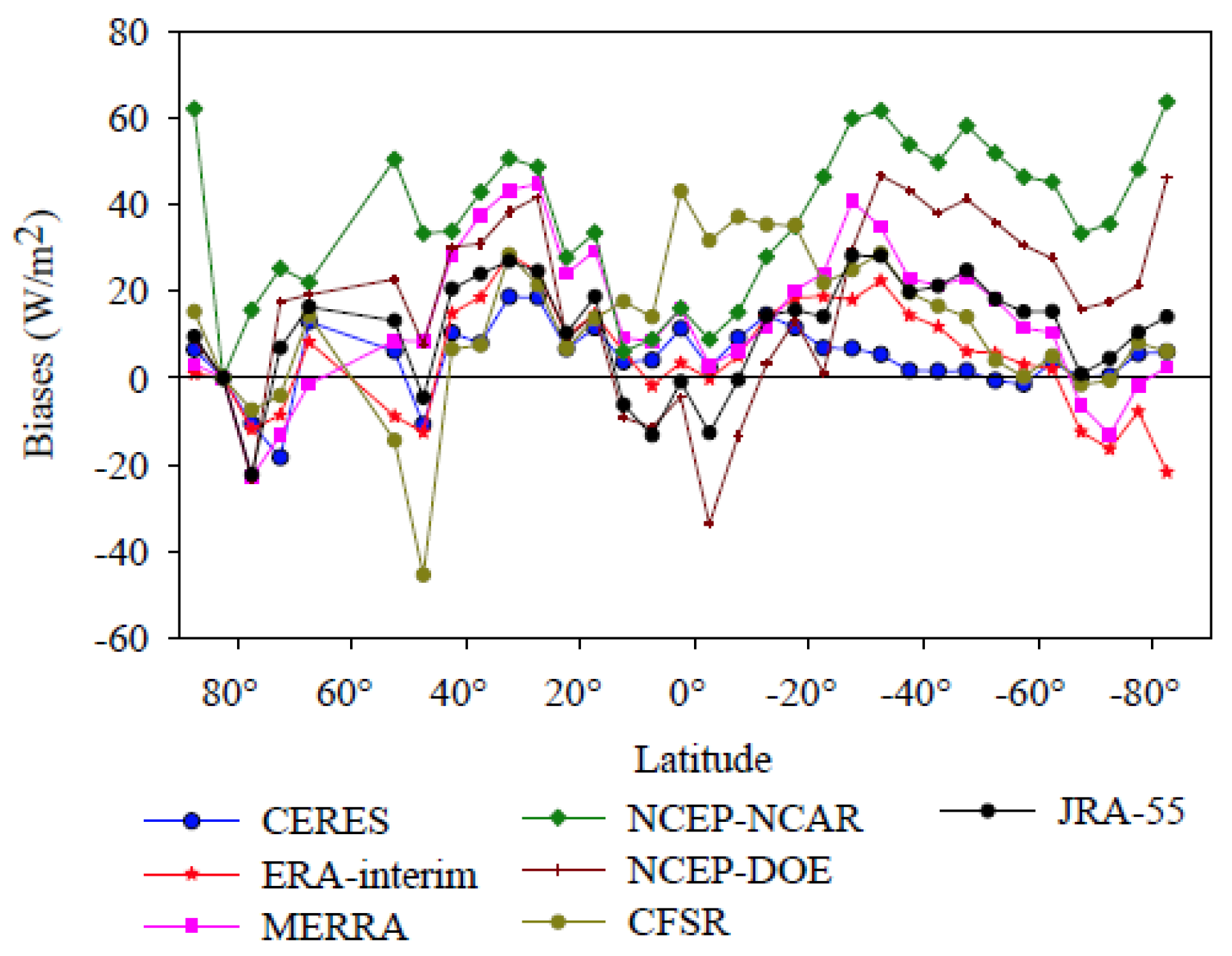Remotesensing 08 00225 g002