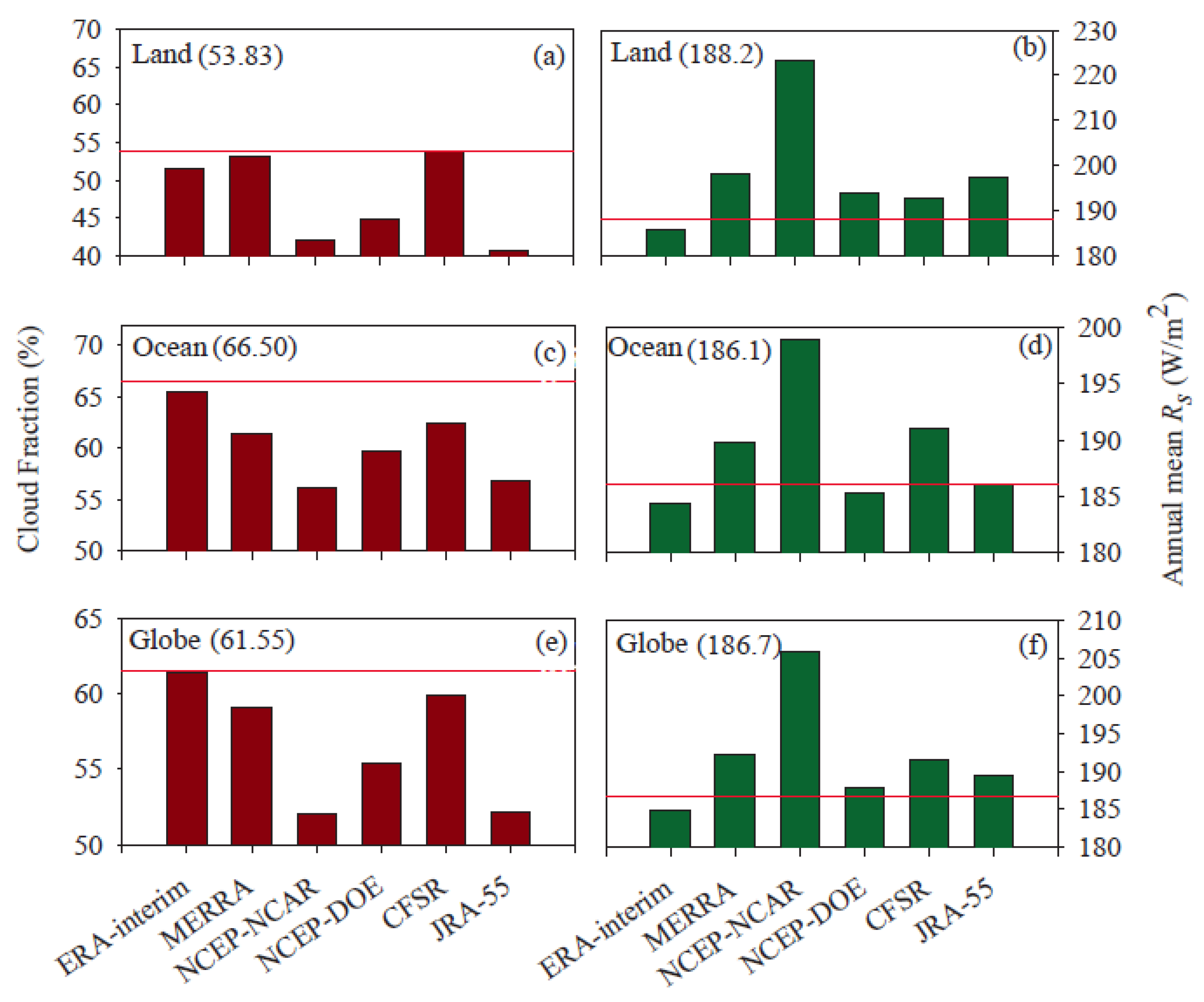 Remotesensing 08 00225 g008