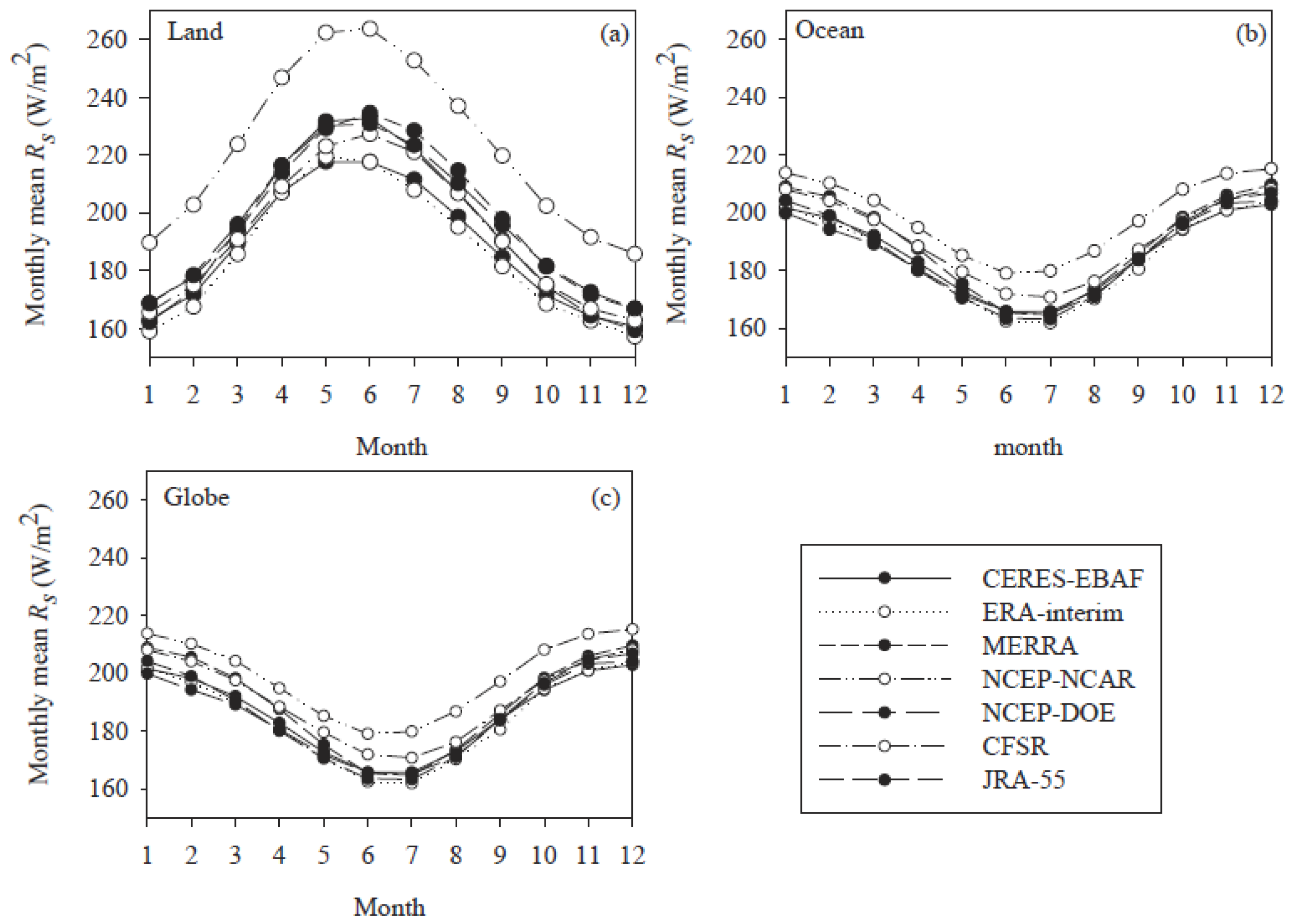 Remotesensing 08 00225 g009