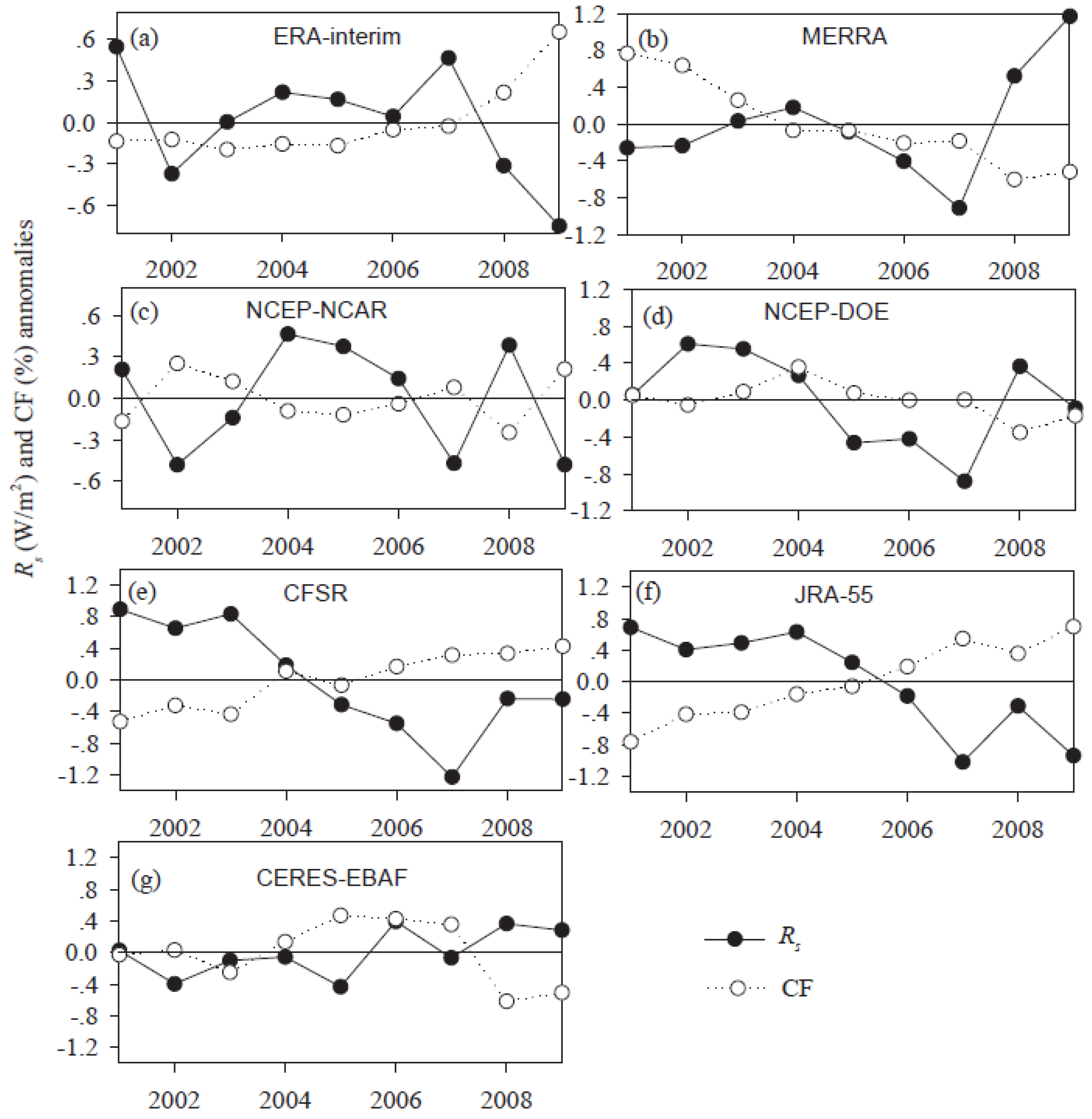 Remotesensing 08 00225 g010