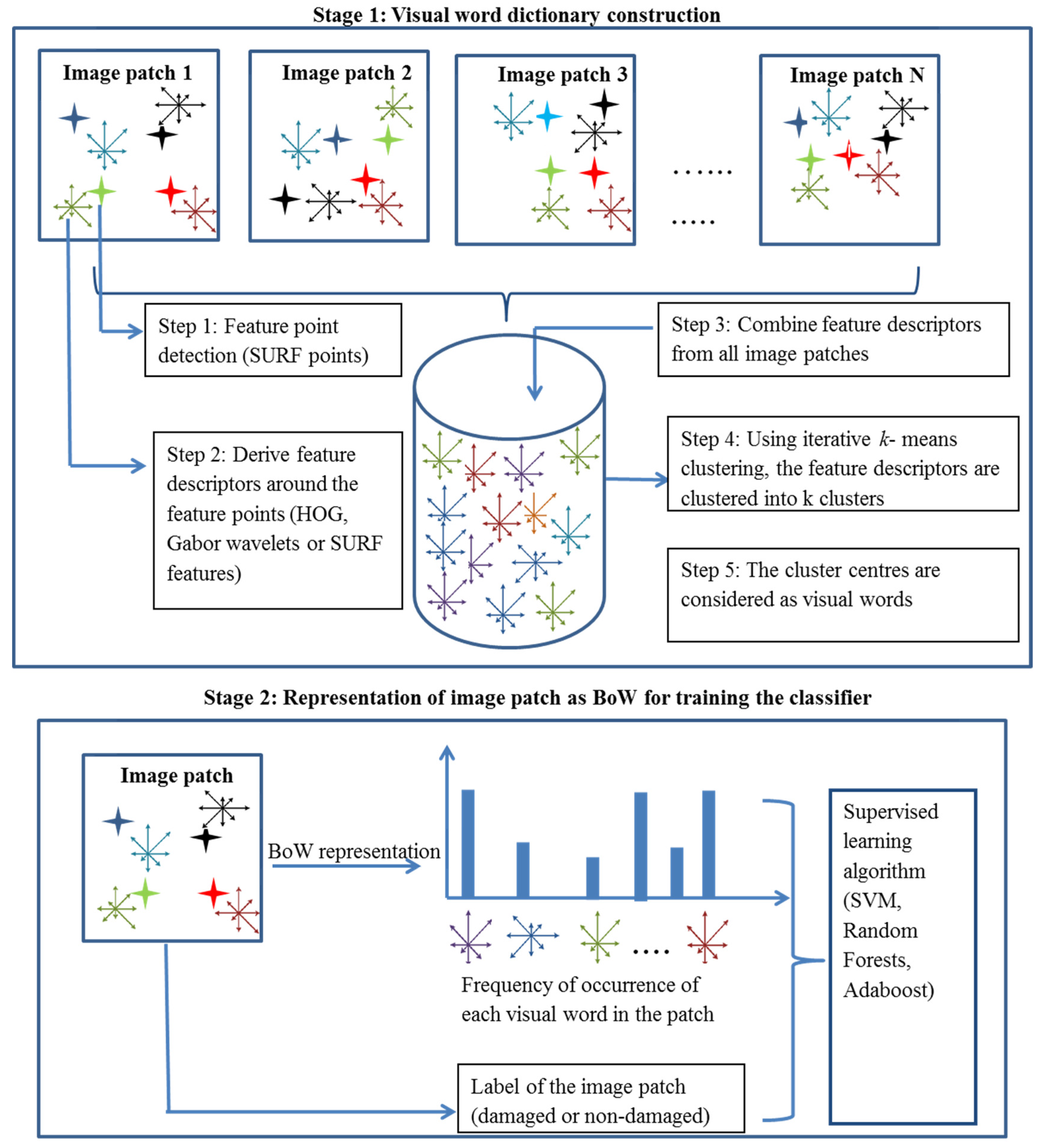 Remotesensing 08 00231 g002