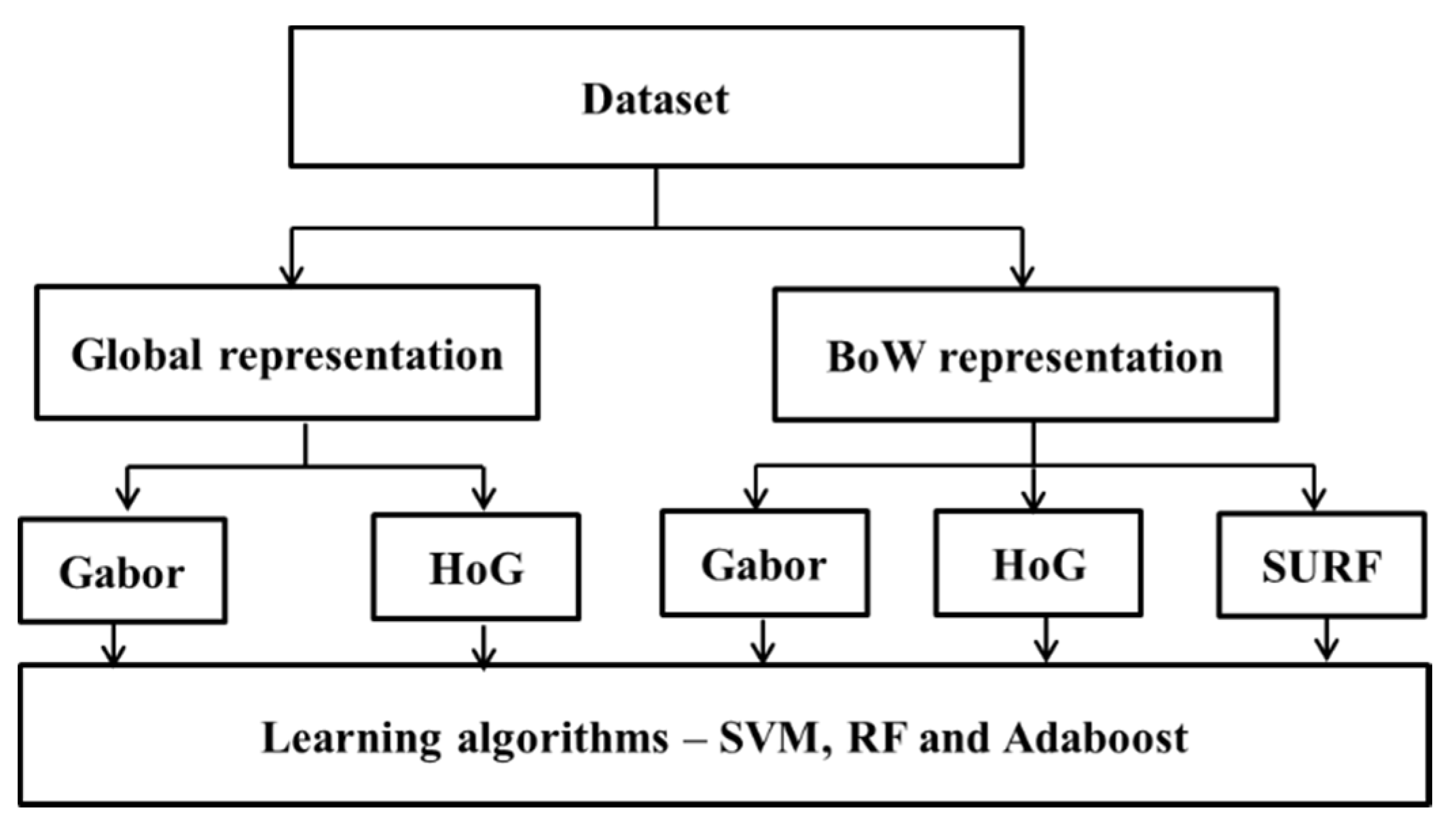 Remotesensing 08 00231 g003