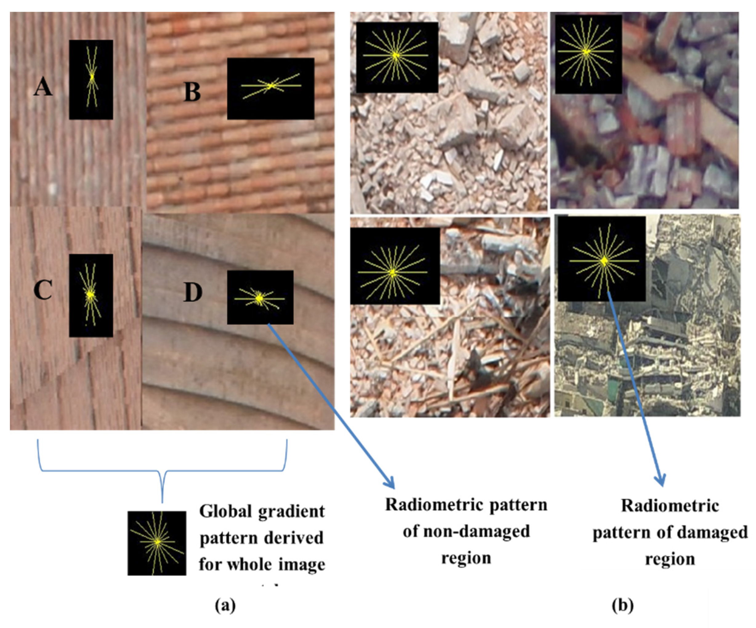 Remotesensing 08 00231 g008