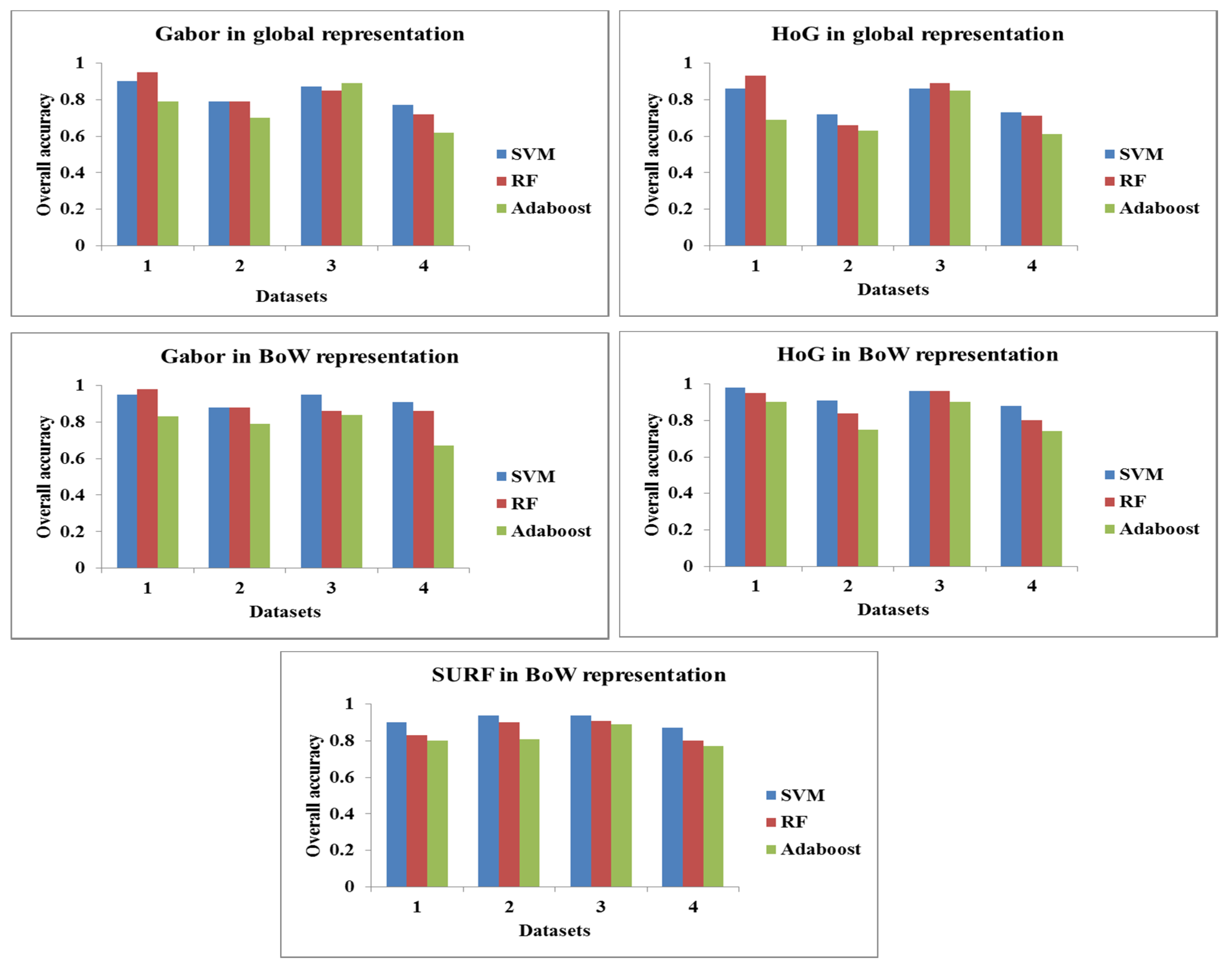 Remotesensing 08 00231 g010