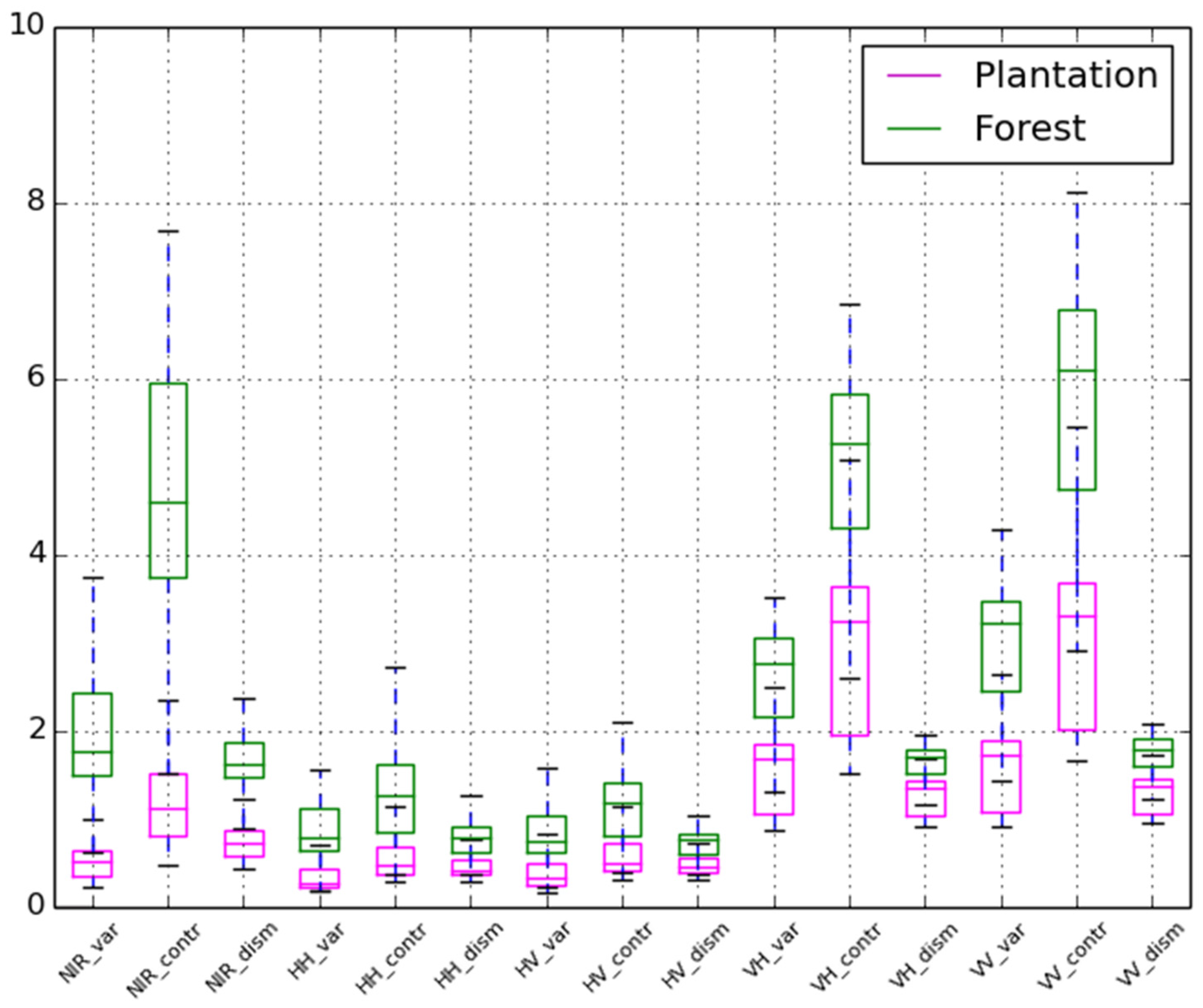 Remotesensing 08 00236 g006