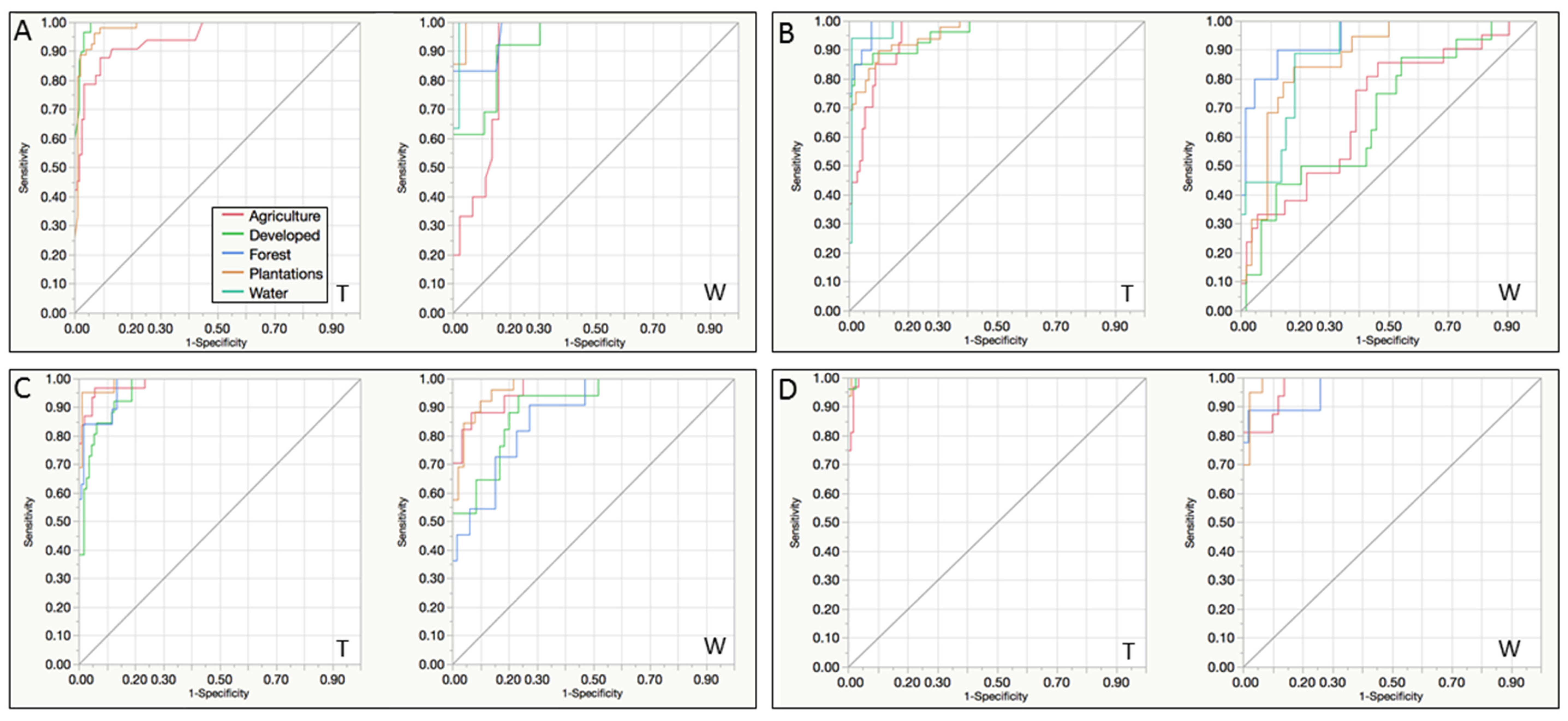 Remotesensing 08 00236 g007