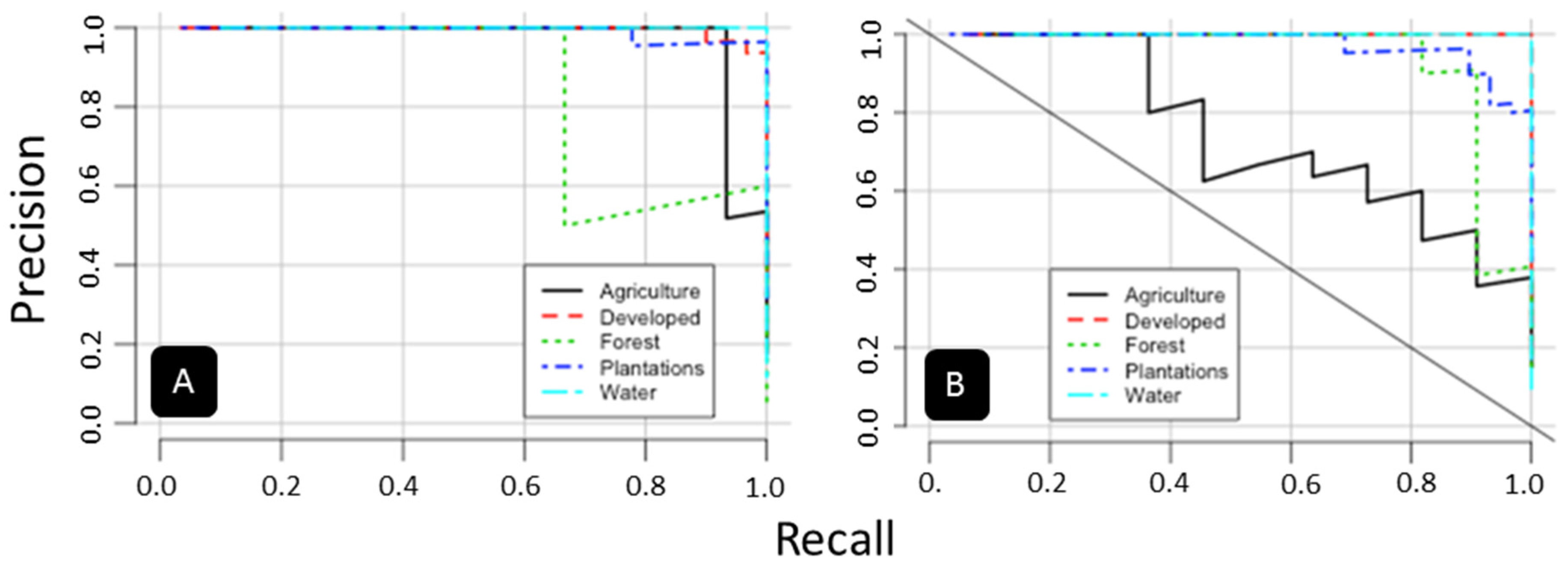 Remotesensing 08 00236 g009