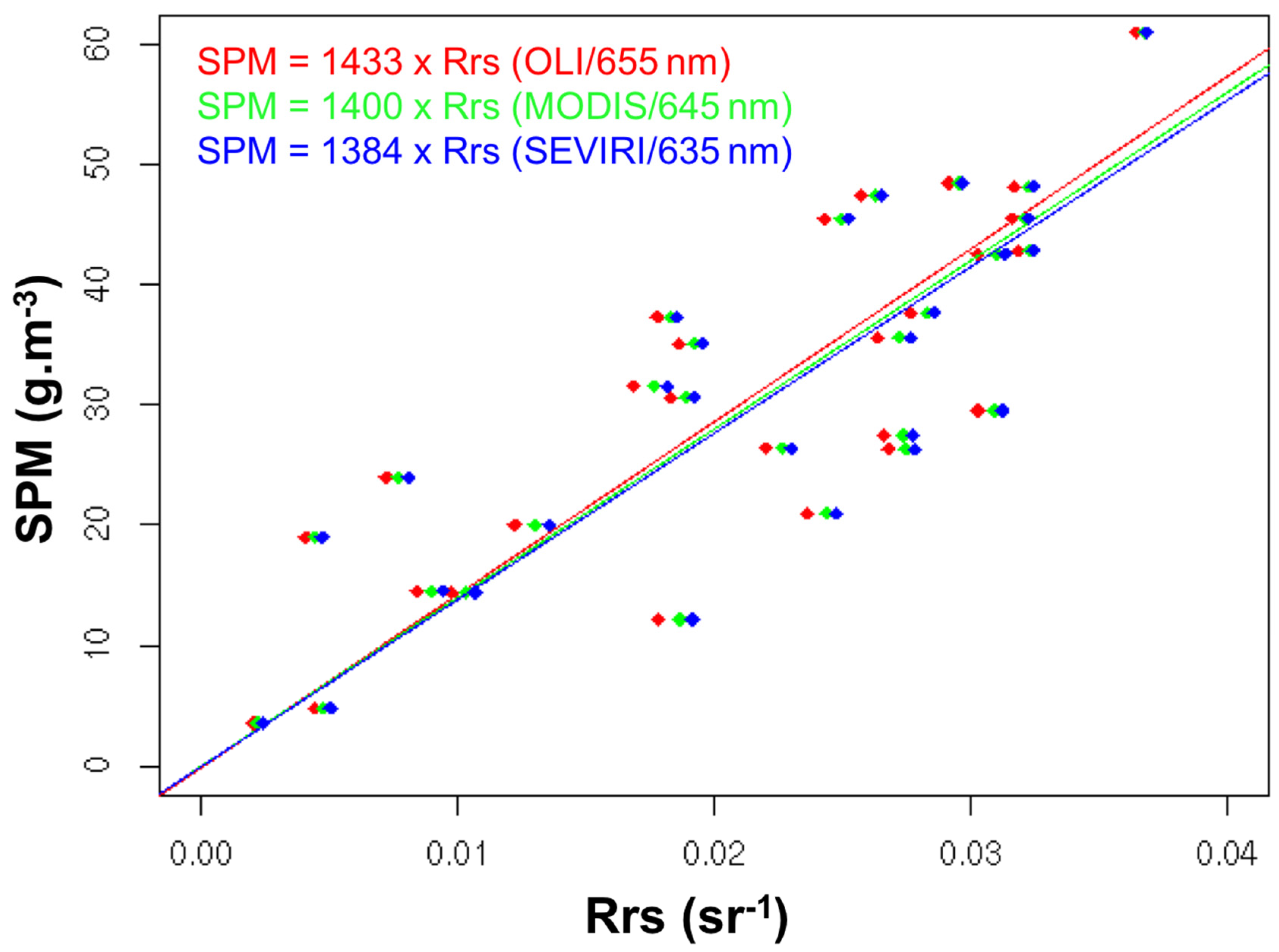 Remotesensing 08 00245 g005
