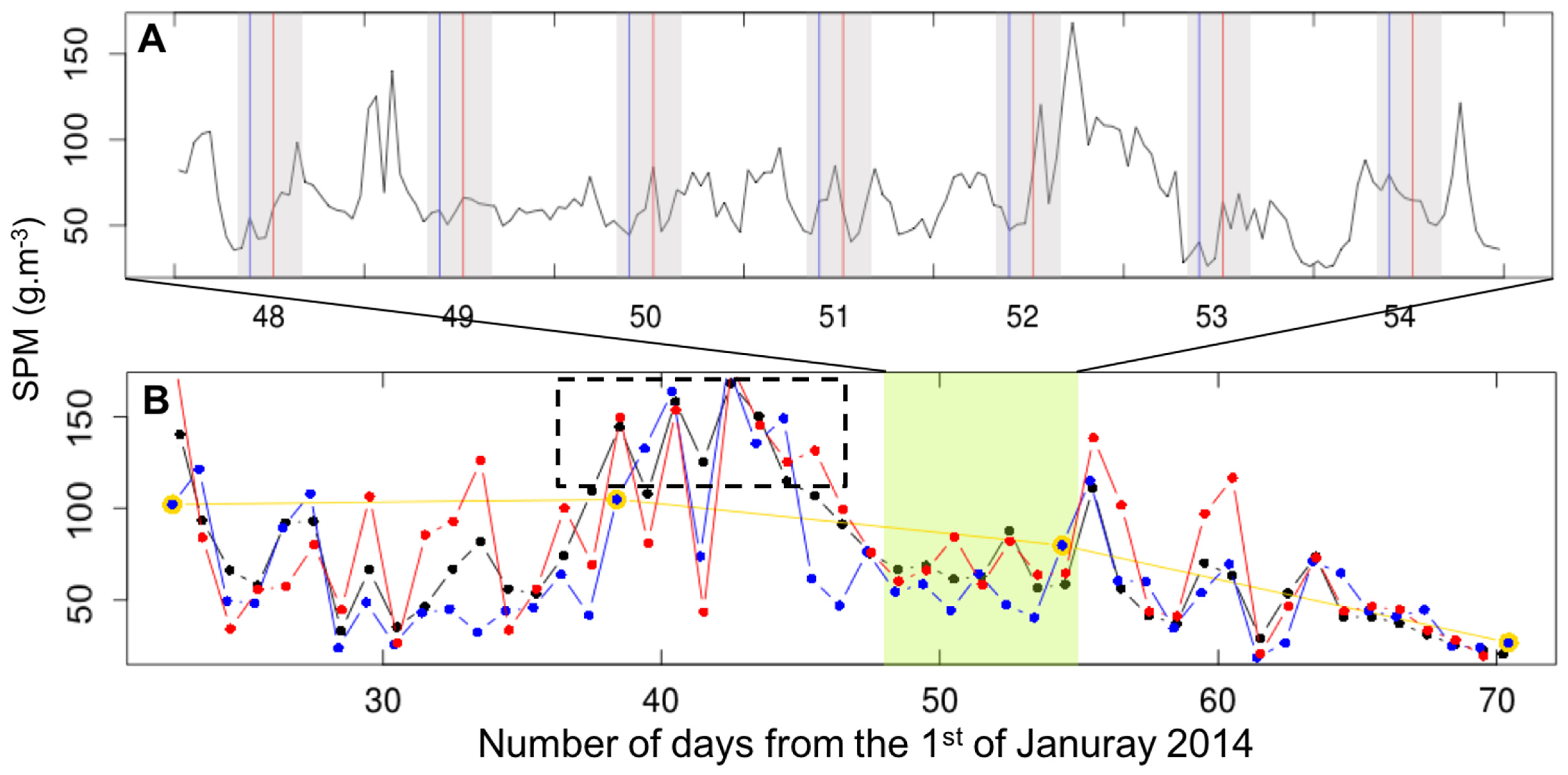 Remotesensing 08 00245 g011