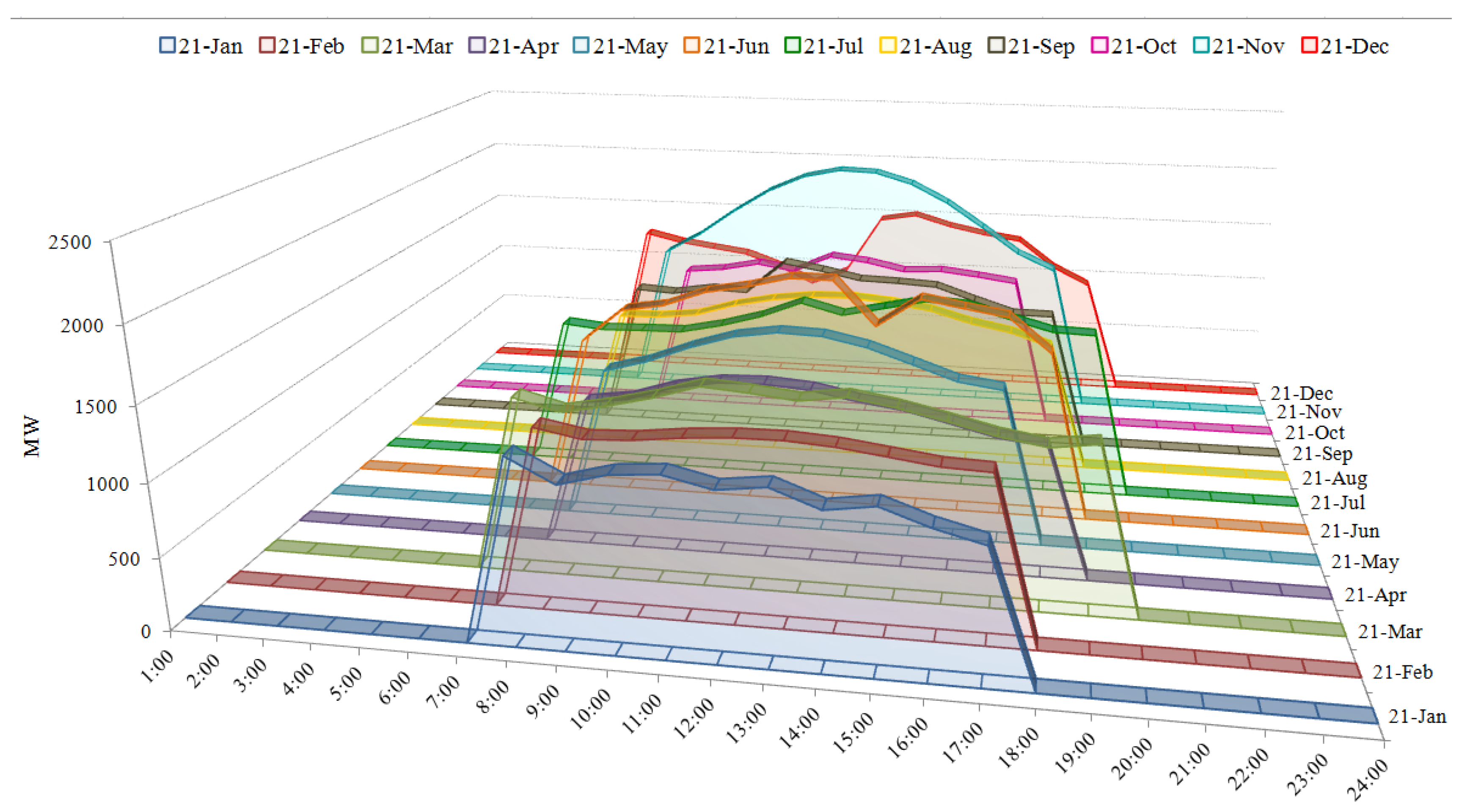 Remotesensing 08 00247 g008