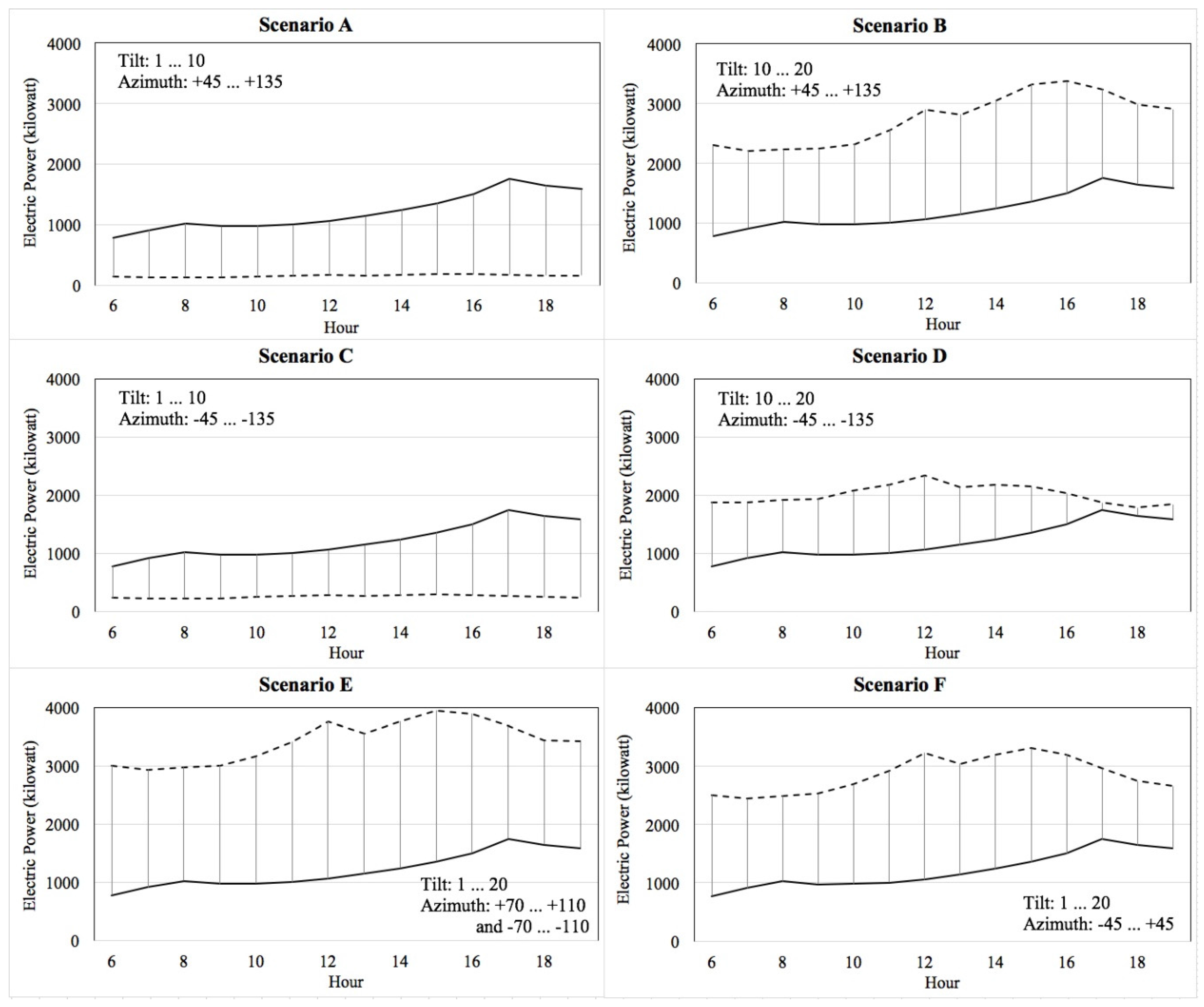 Remotesensing 08 00247 g013