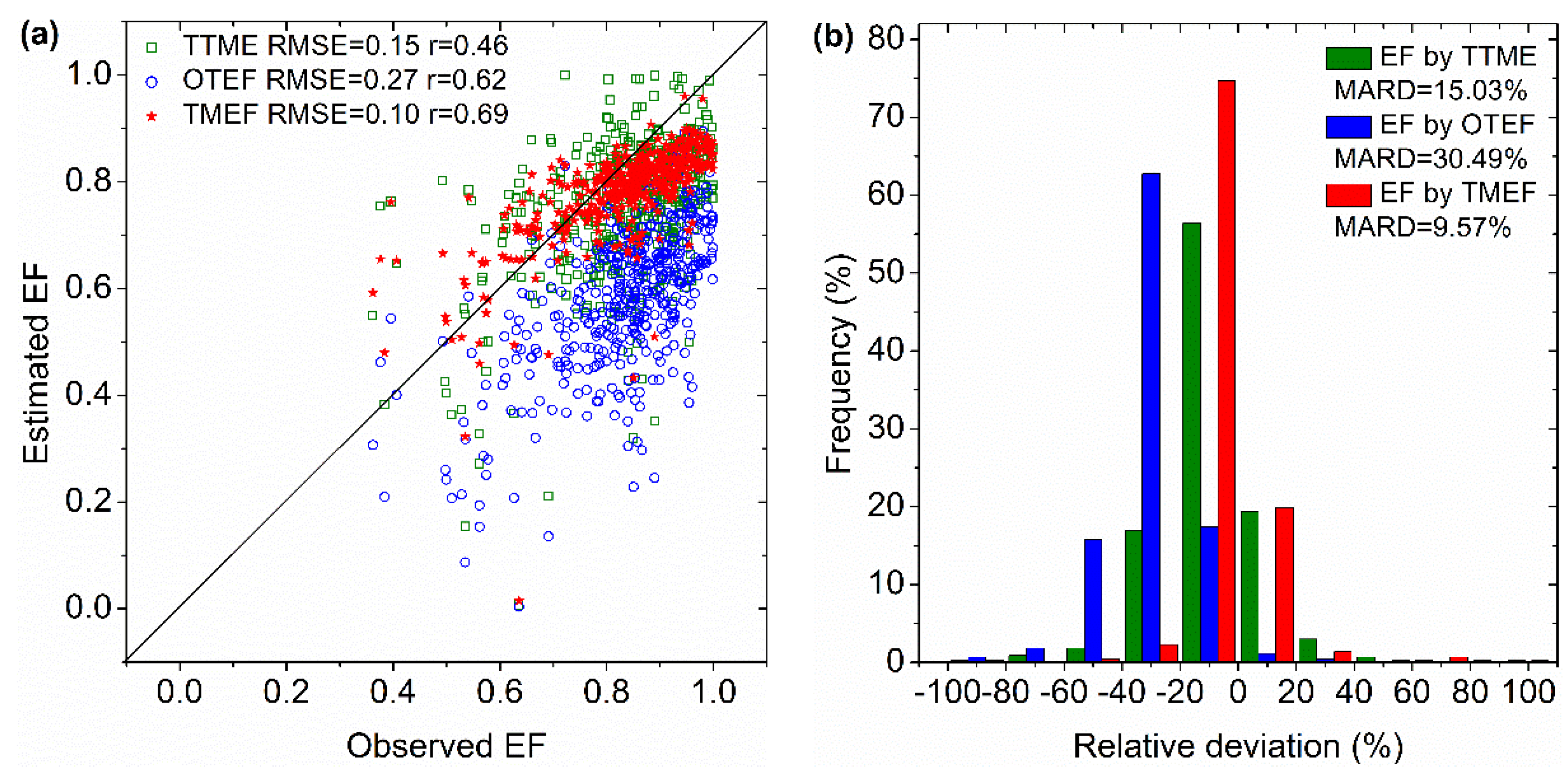 Remotesensing 08 00248 g003