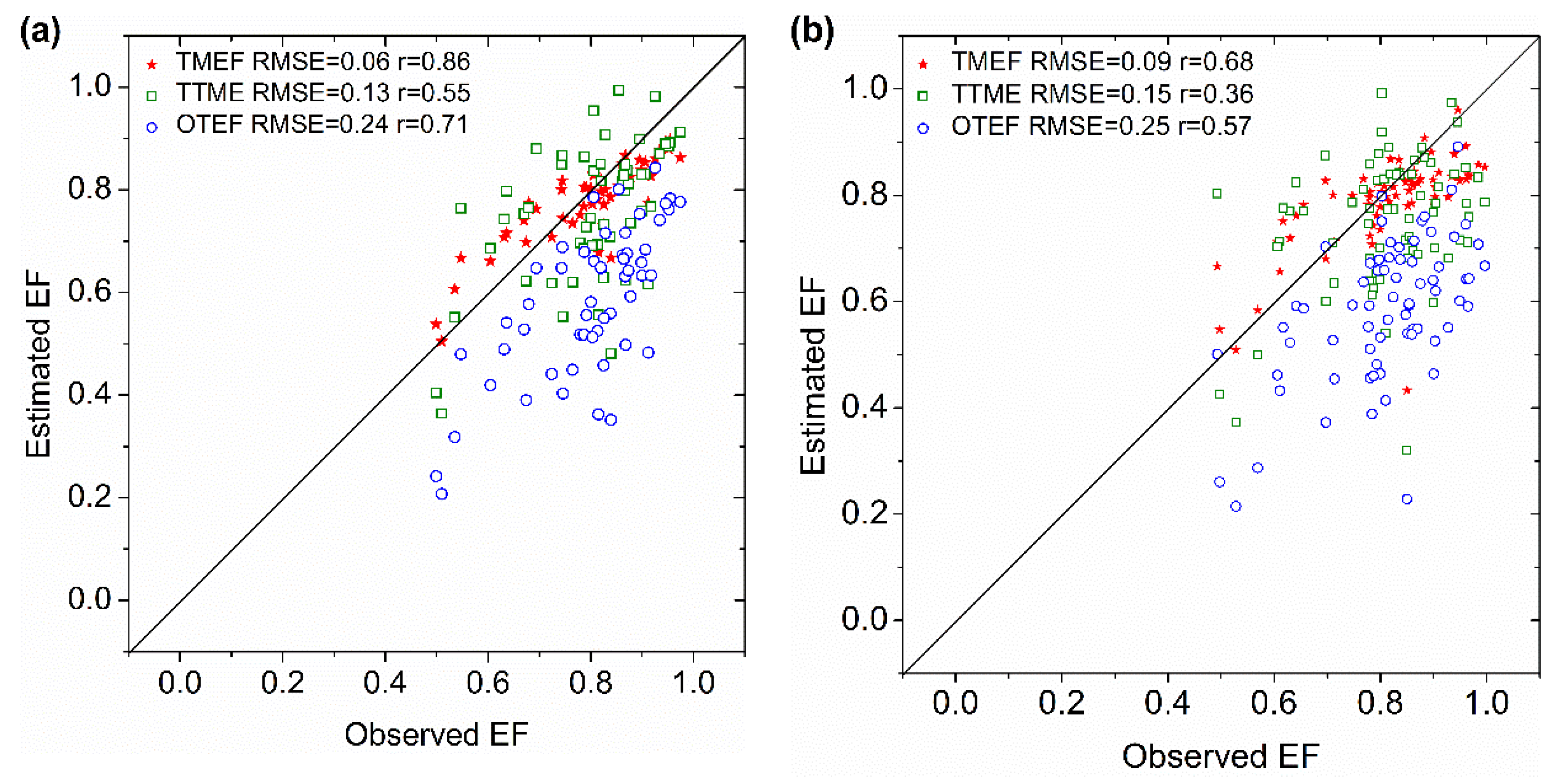 Remotesensing 08 00248 g004a