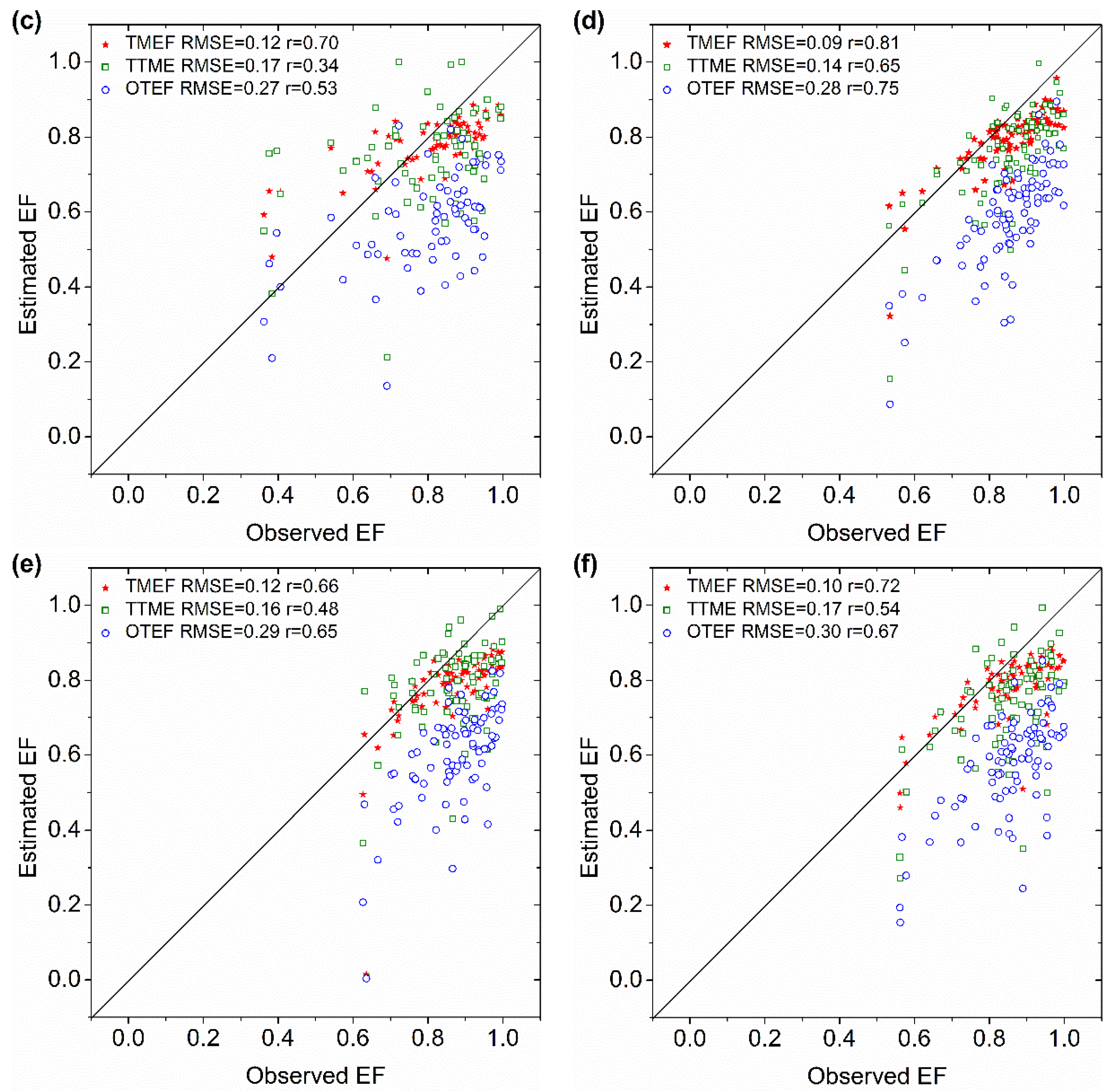 Remotesensing 08 00248 g004b