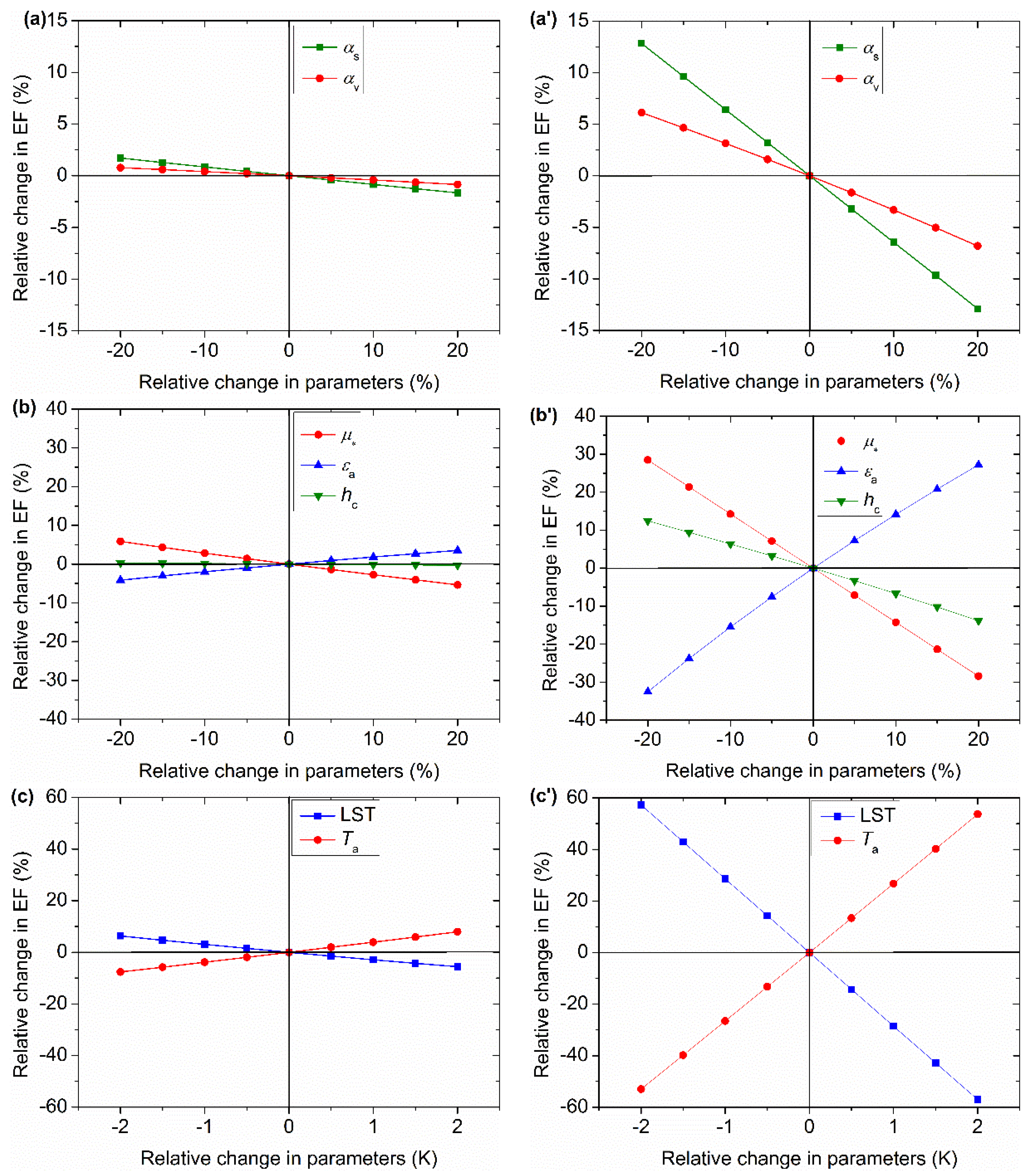 Remotesensing 08 00248 g007