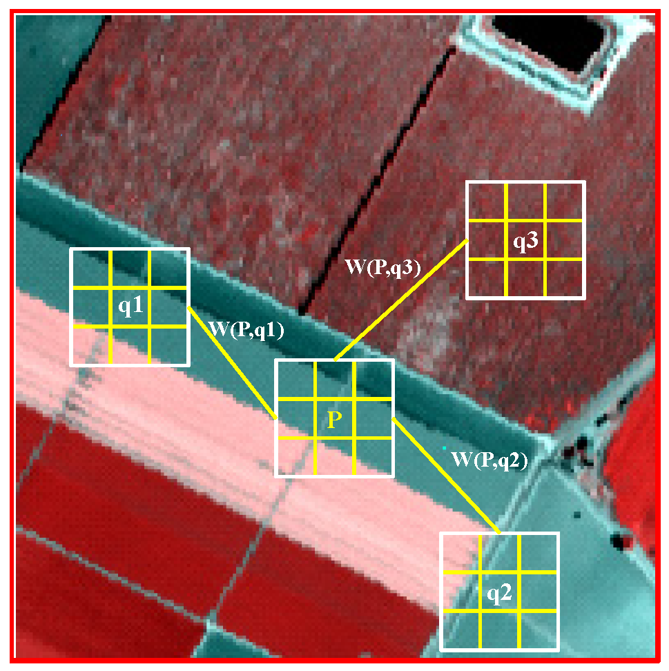 Remotesensing 08 00250 g003