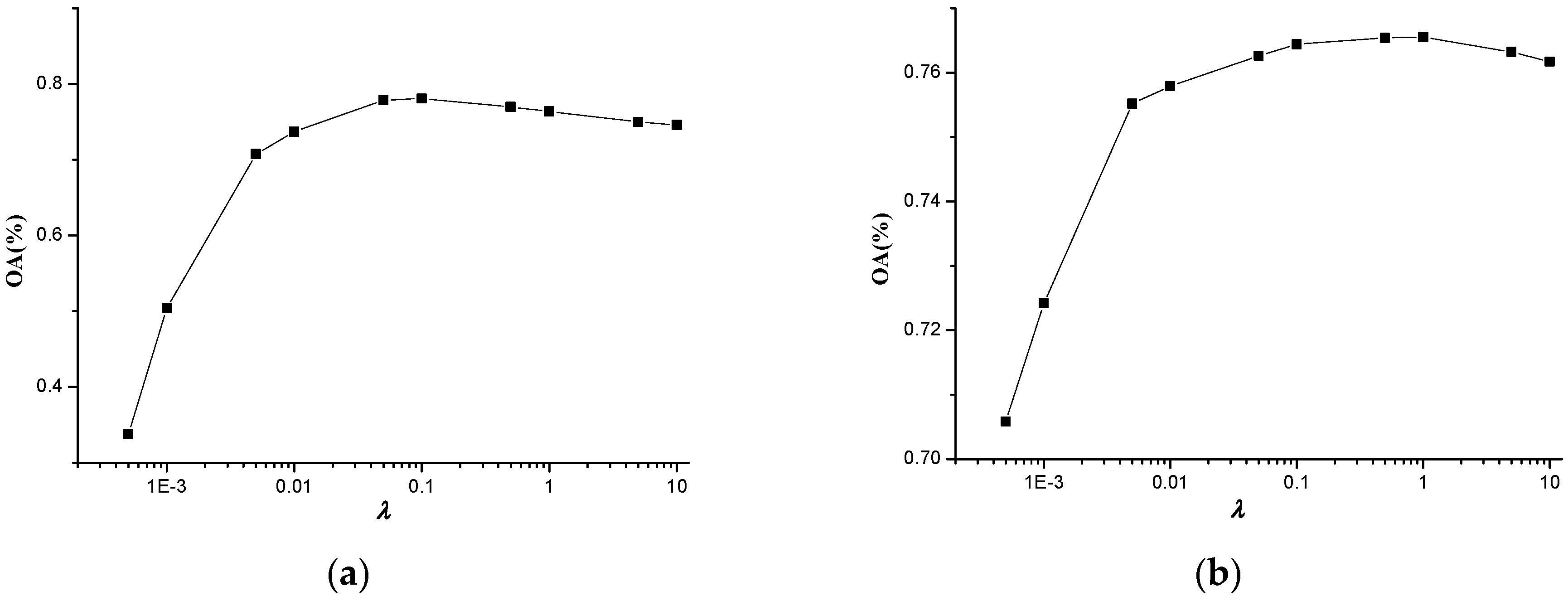Remotesensing 08 00250 g012