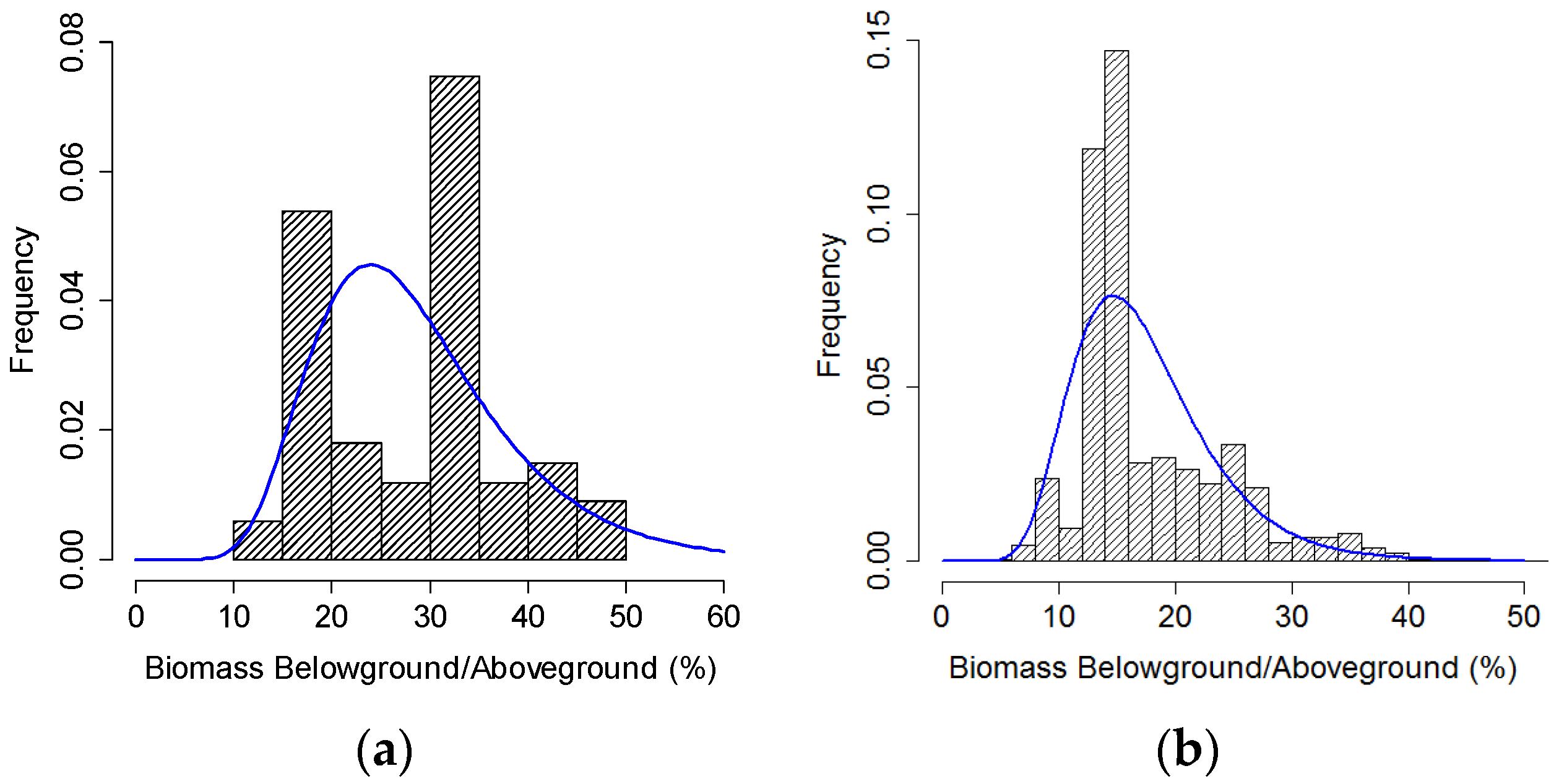 Remotesensing 08 00252 g004