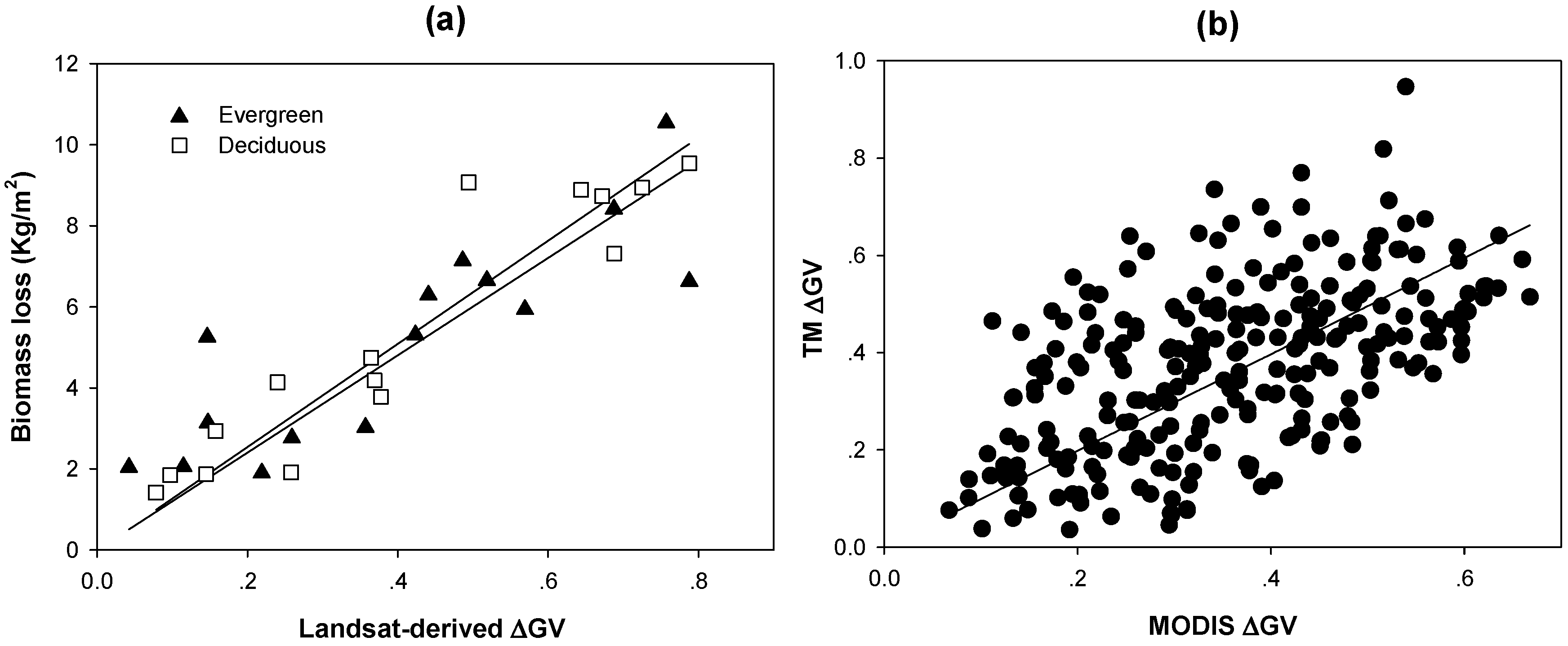 Remotesensing 08 00252 g006