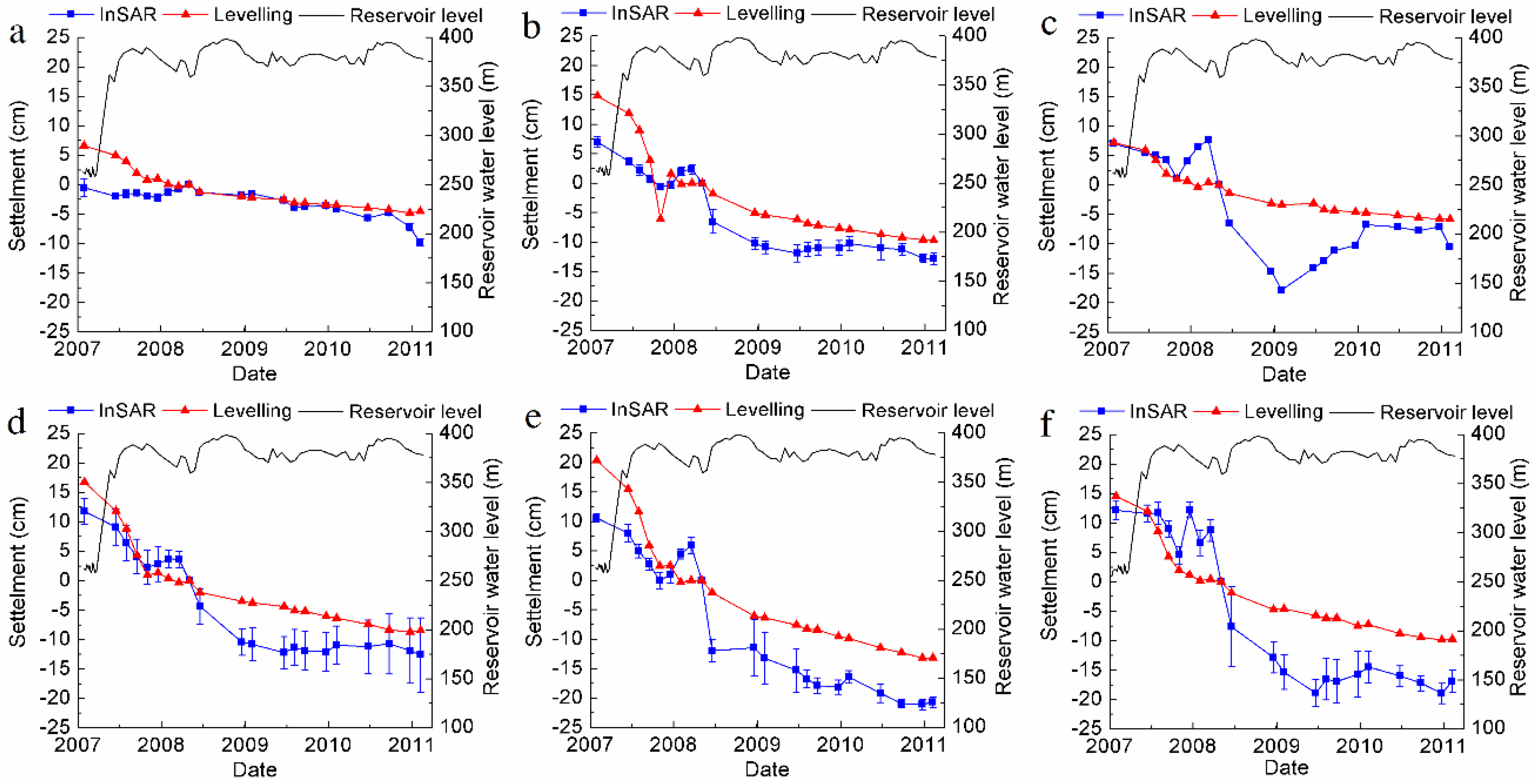 Remotesensing 08 00255 g011