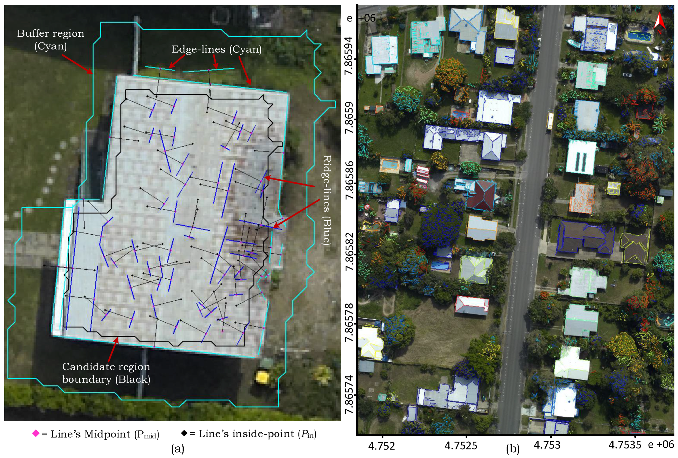 Remotesensing 08 00258 g007