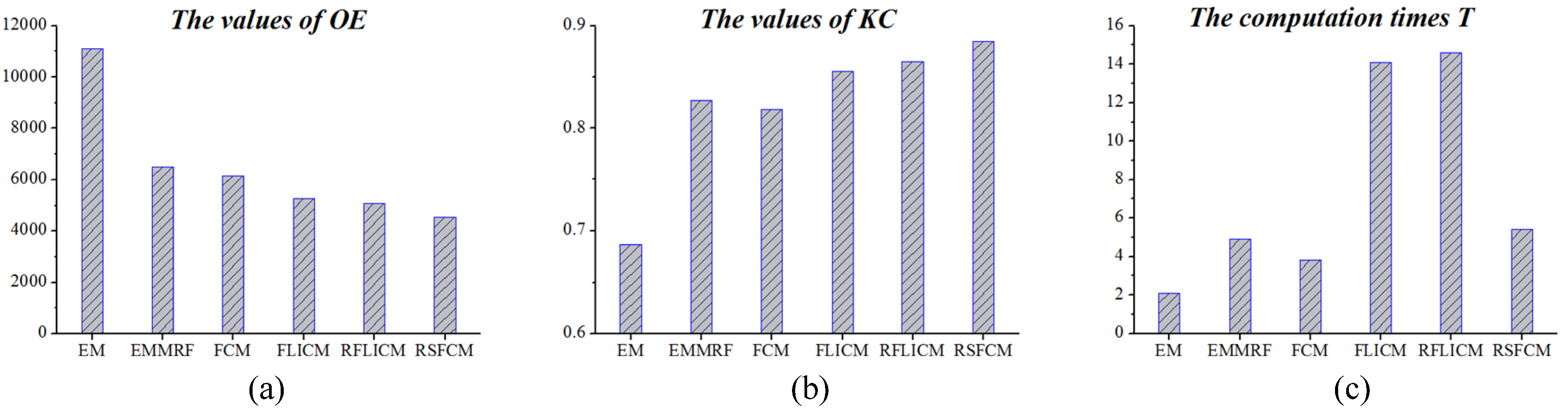 Remotesensing 08 00264 g015
