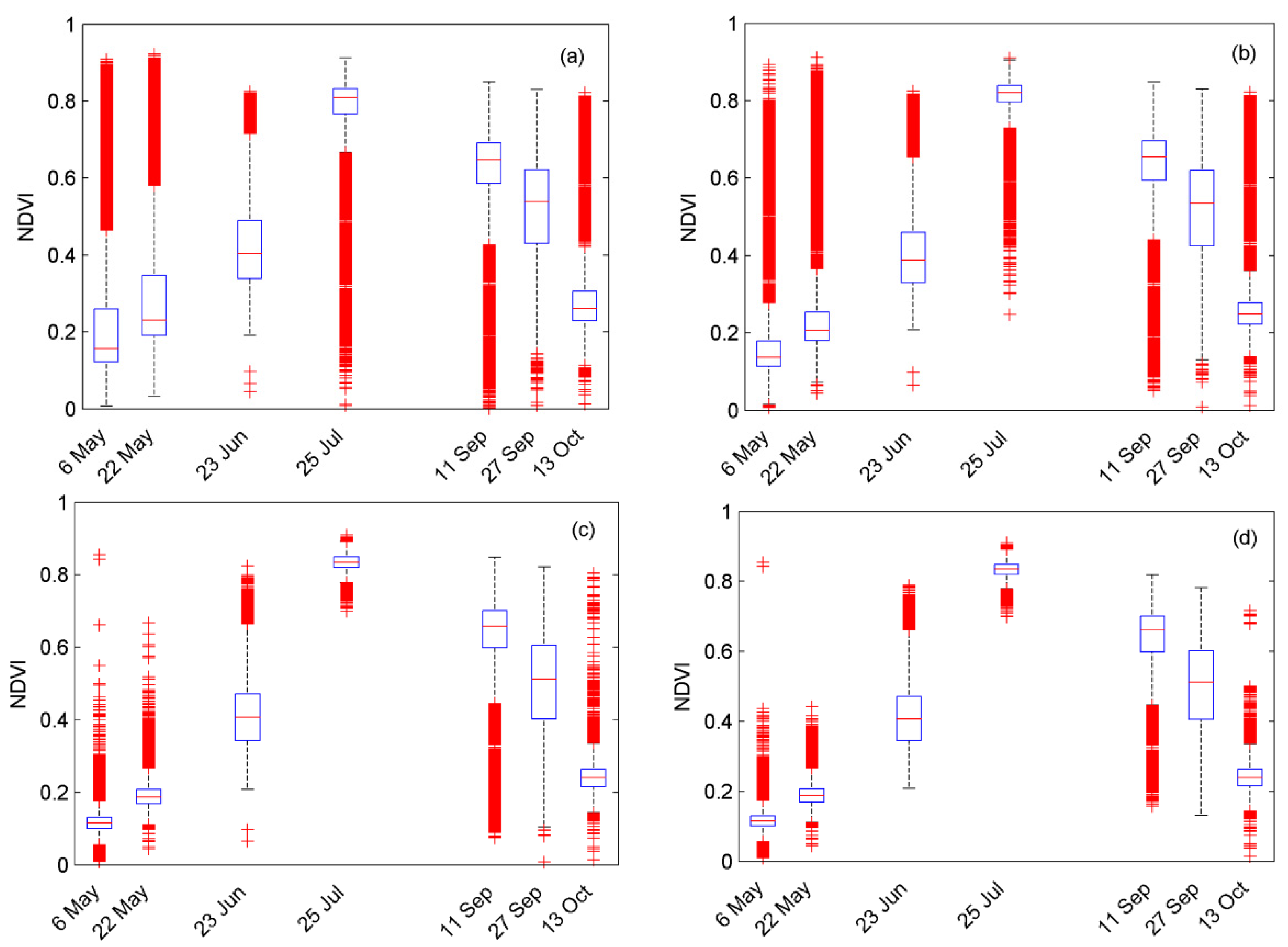 Remotesensing 08 00269 g002