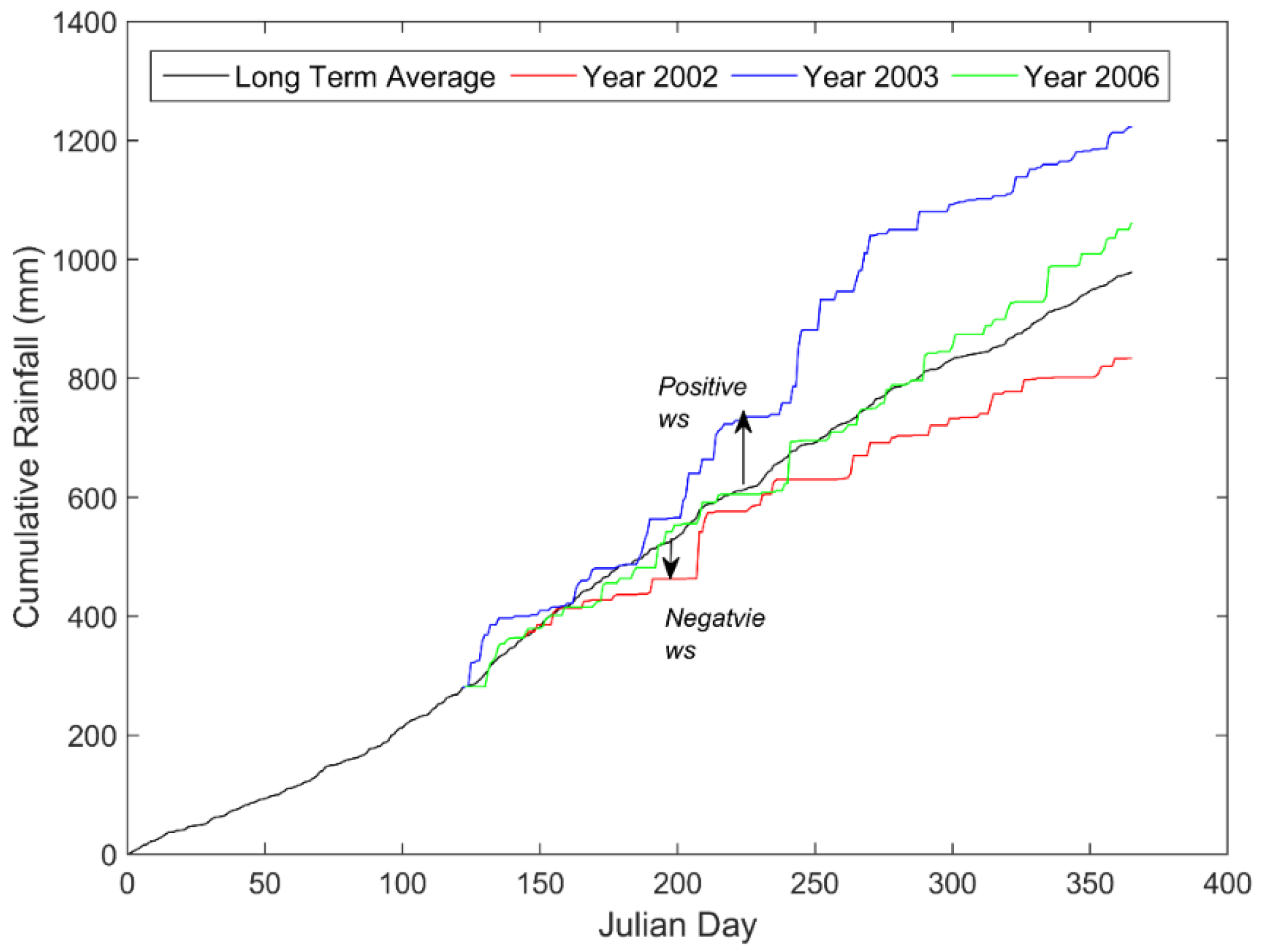 Remotesensing 08 00269 g003