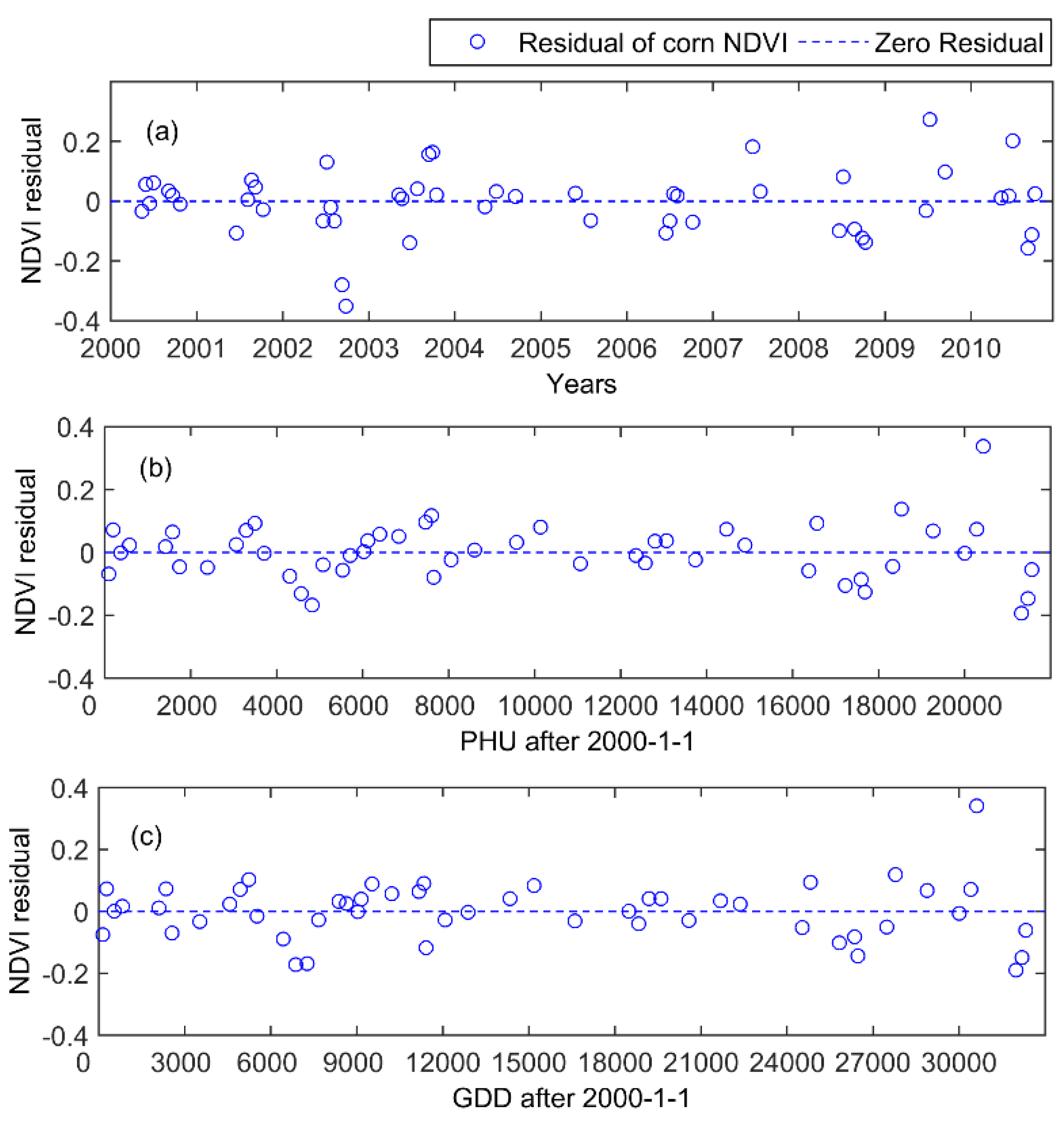 Remotesensing 08 00269 g007