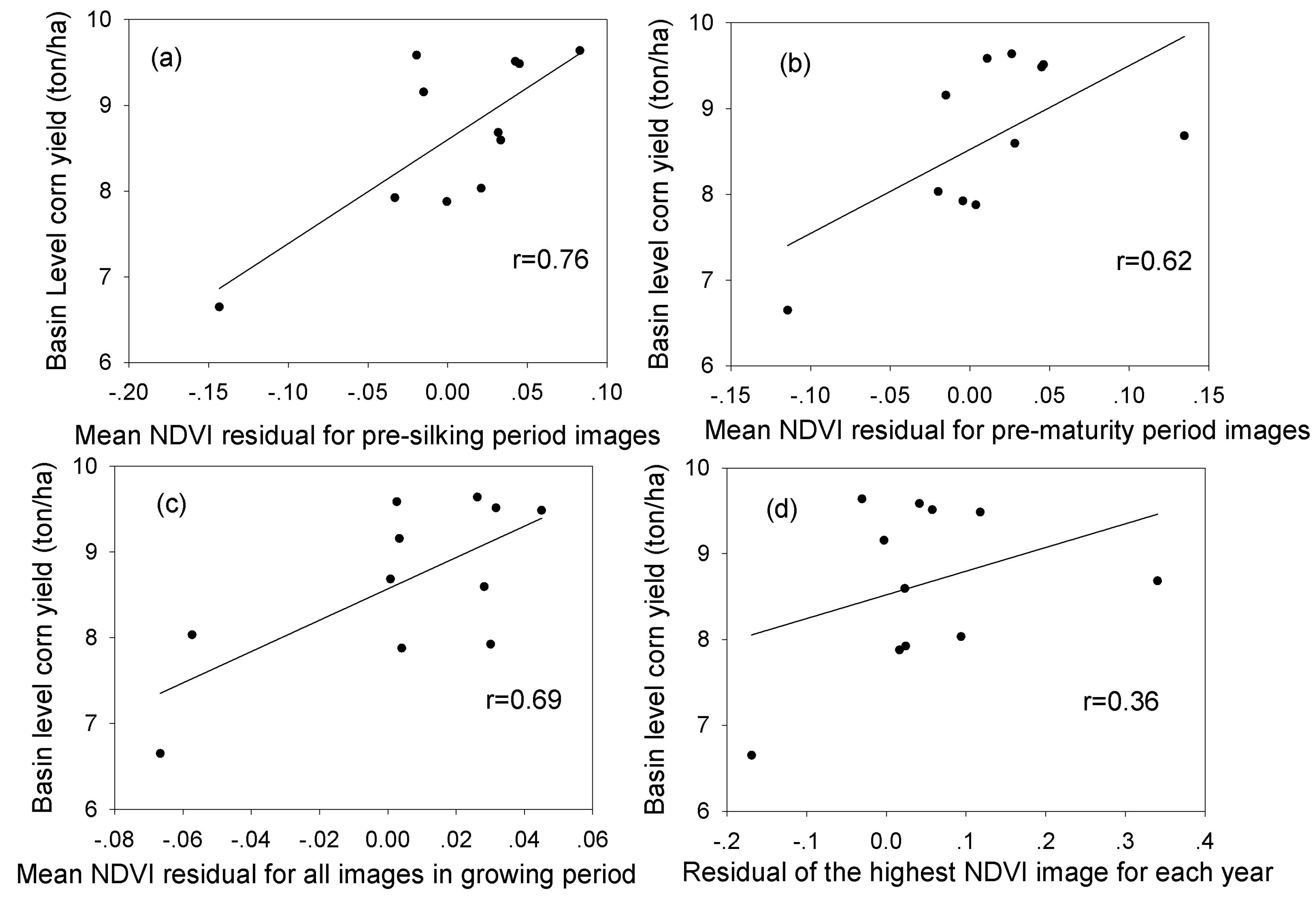 Remotesensing 08 00269 g008