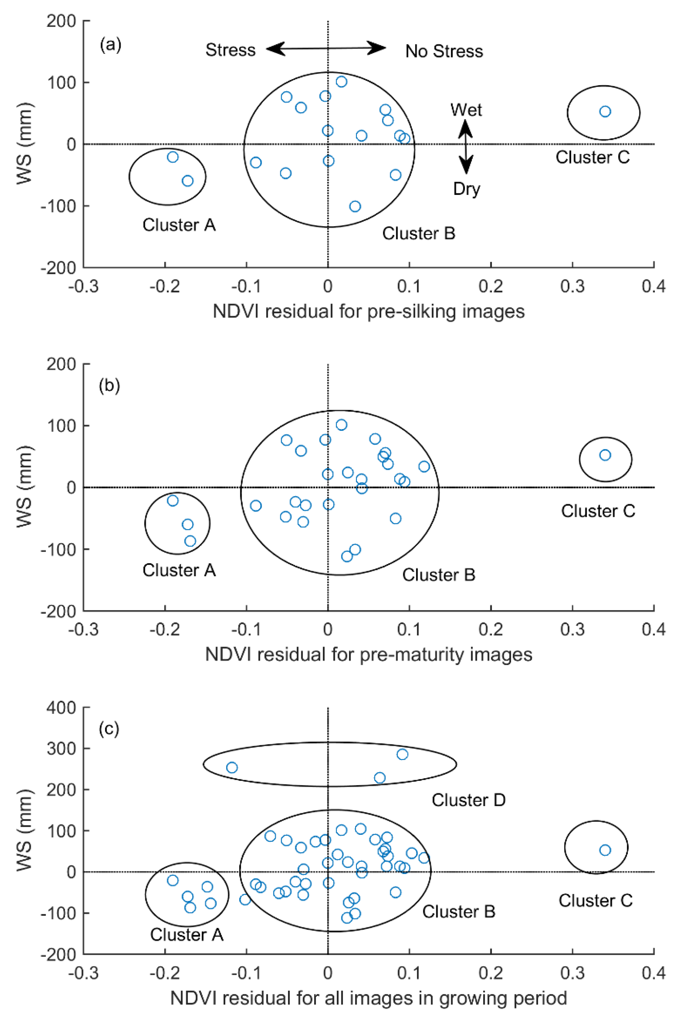 Remotesensing 08 00269 g009