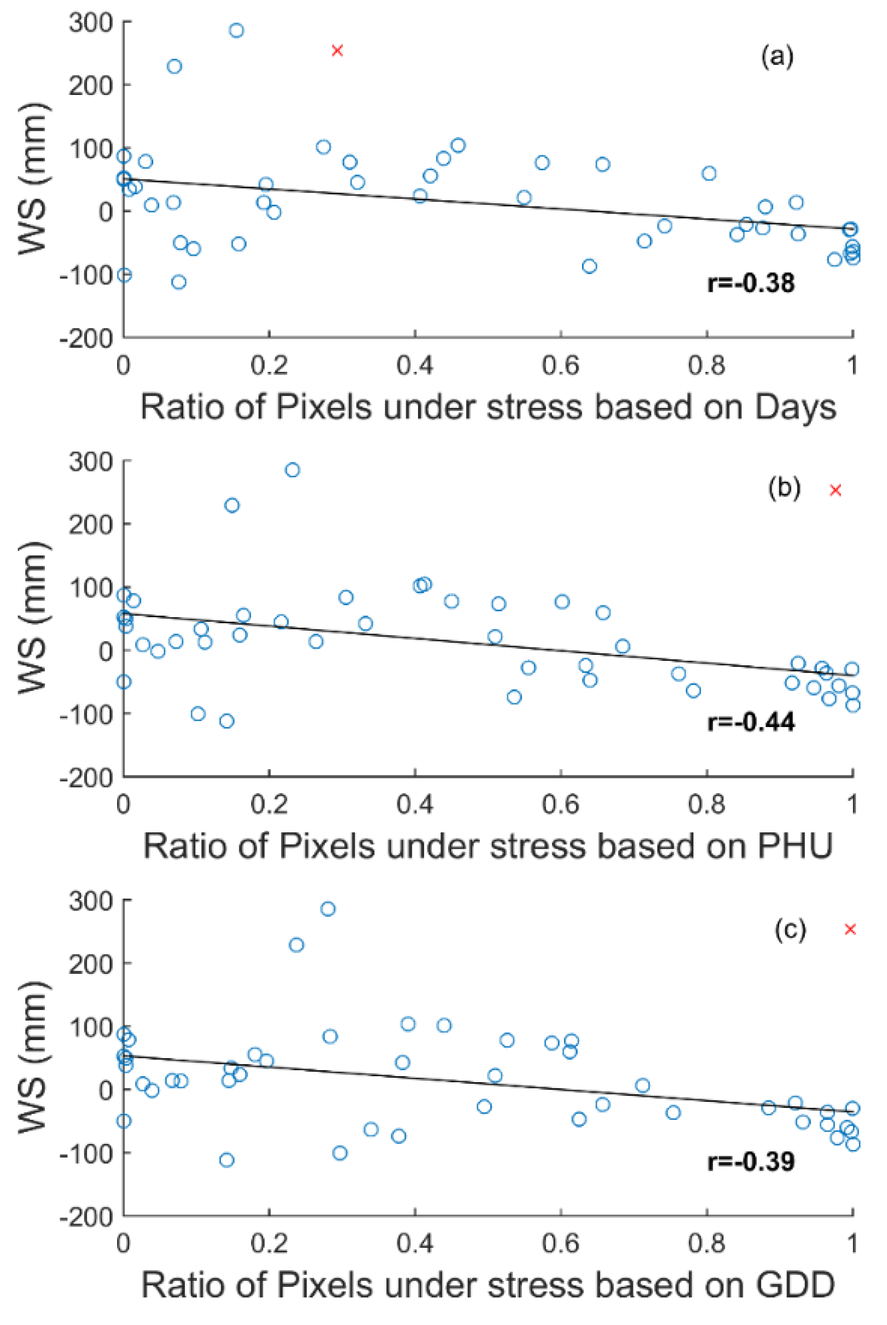 Remotesensing 08 00269 g010